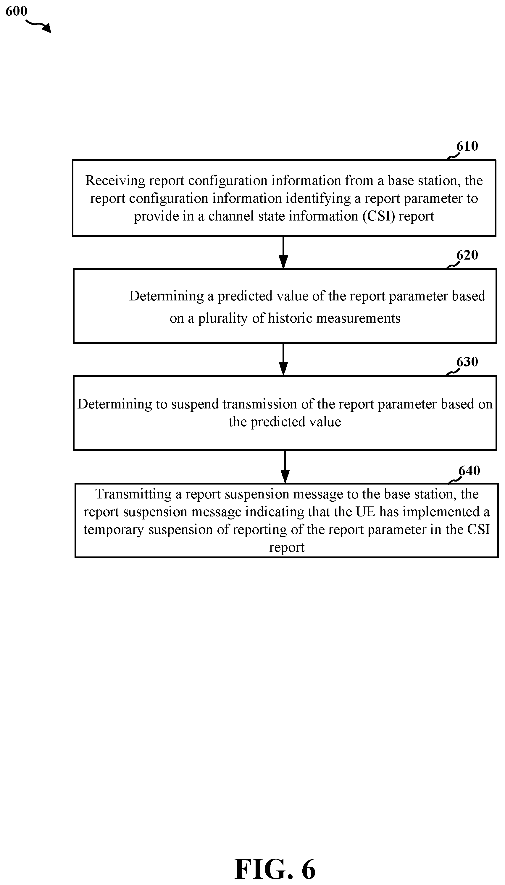 Patent US12101155 Figure 6 – User equipment indication to suspend report occasions