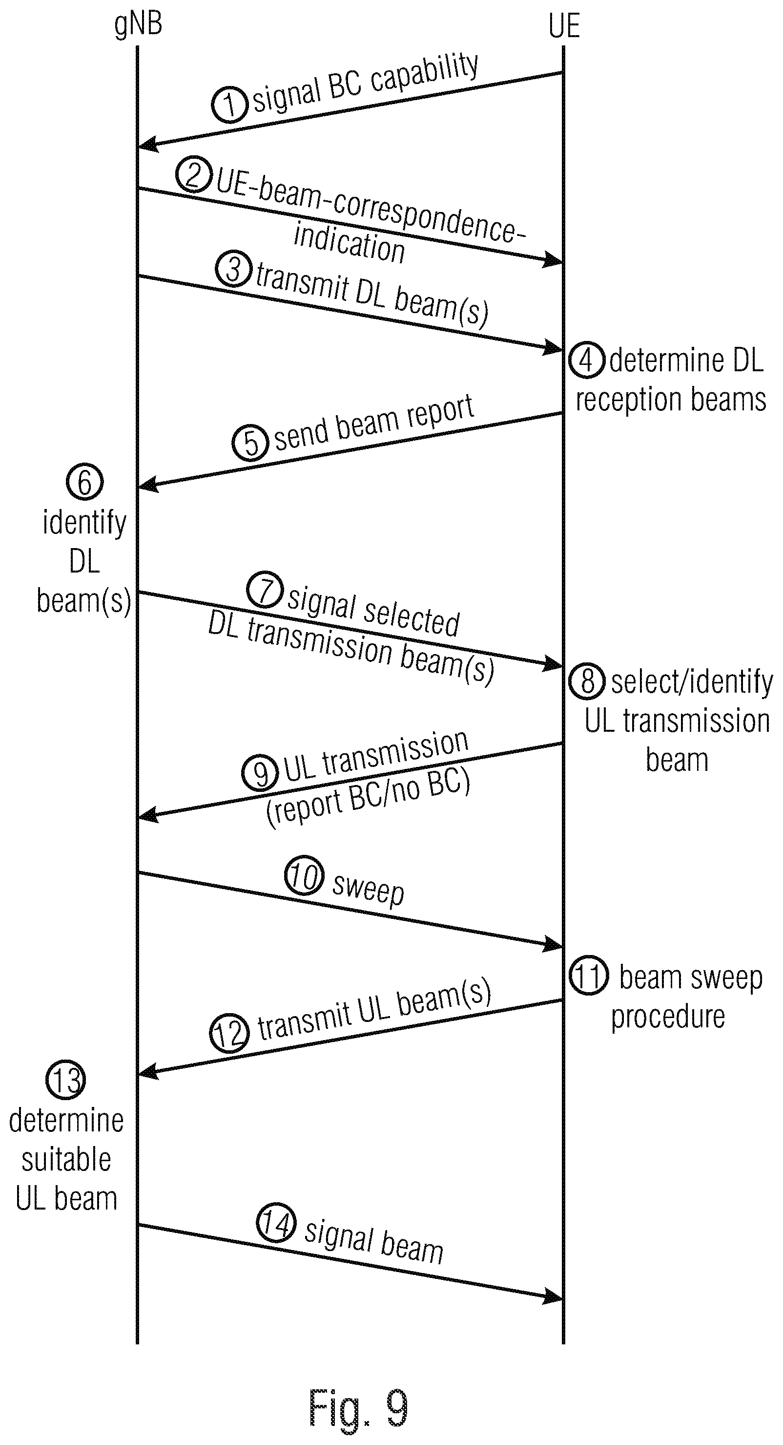 Patent US12101157 Figure 8 – Beam correspondence indication and bitmap for beam reporting for wireless communications