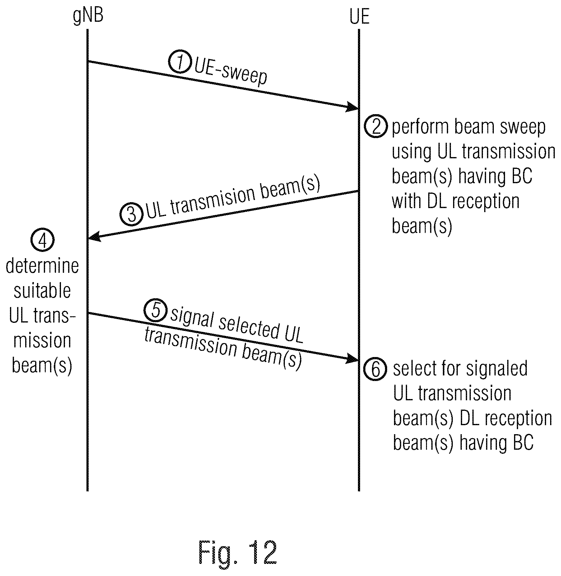 Patent US12101157 Figure 10 – Beam correspondence indication and bitmap for beam reporting for wireless communications