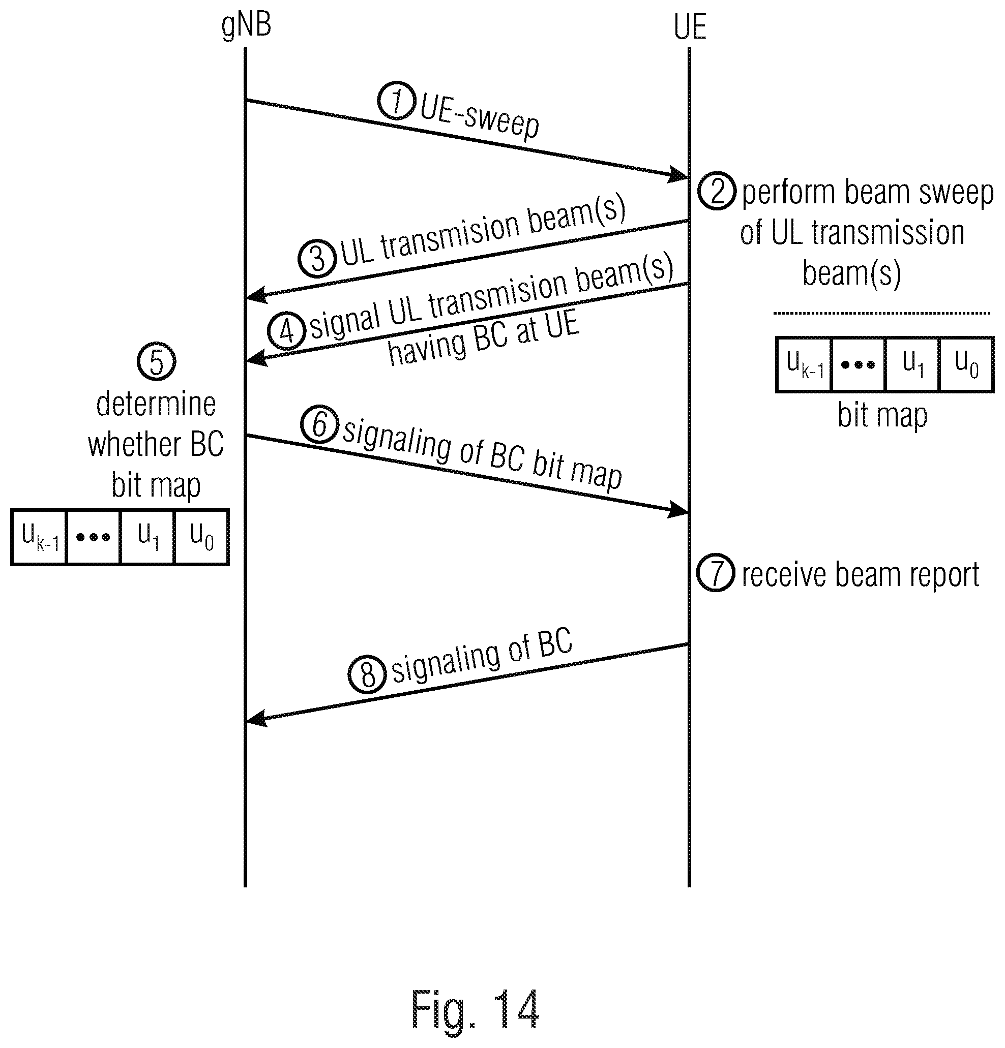 Patent US12101157 Figure 12 – Beam correspondence indication and bitmap for beam reporting for wireless communications