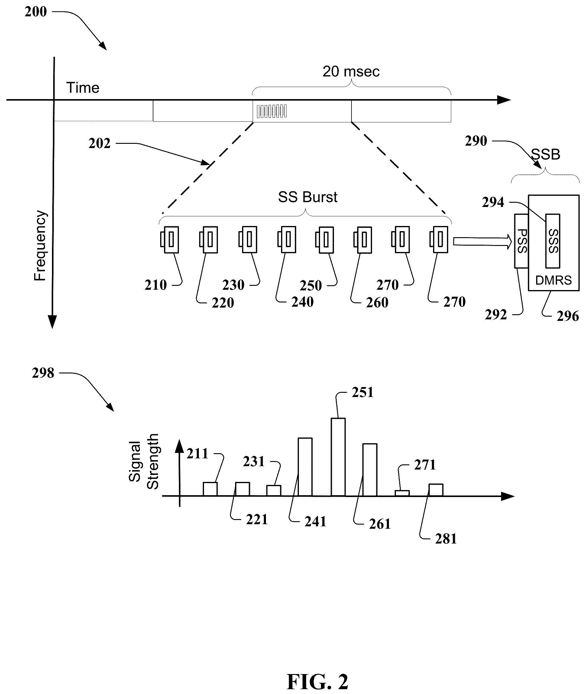 Patent US12101159 Figure 2 – System and apparatus for geospatial cognitive networking