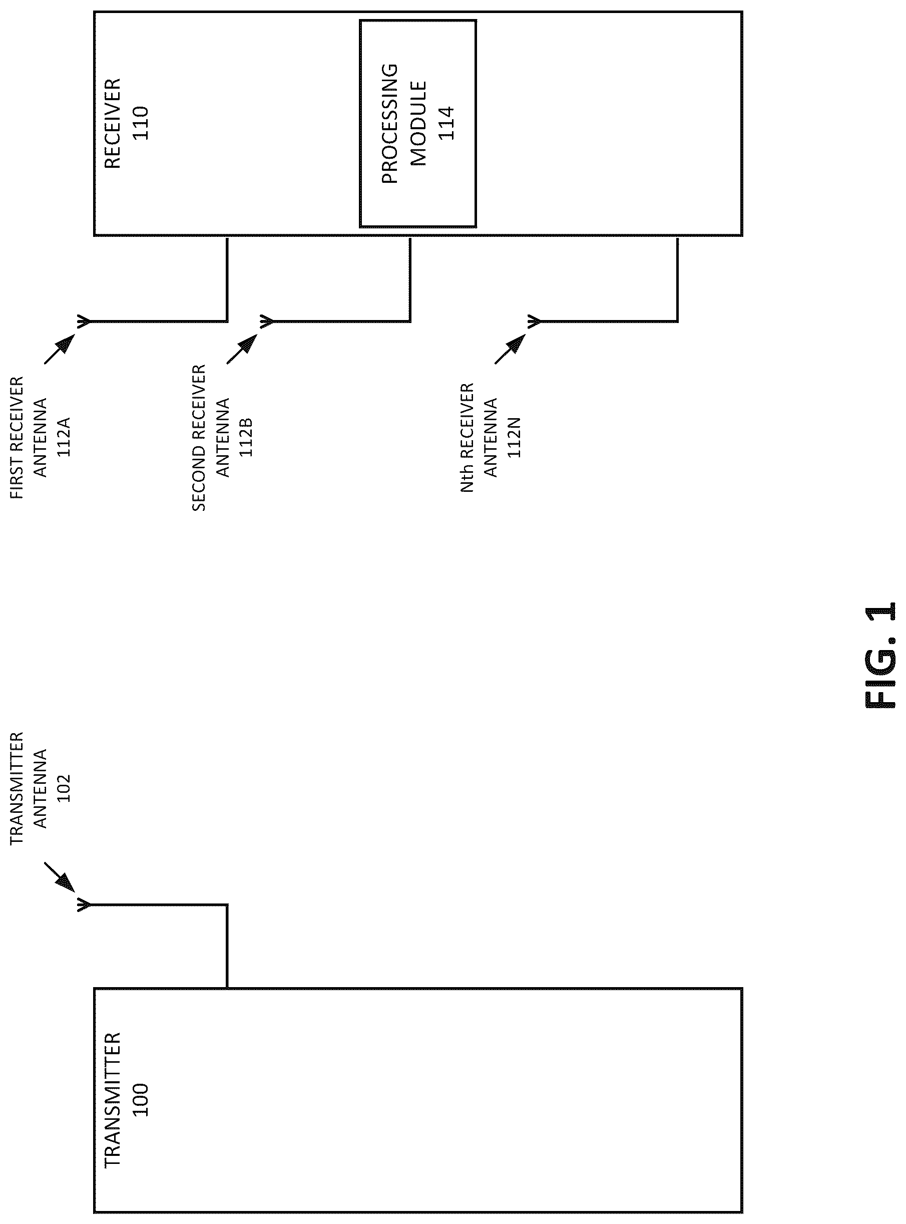 Patent US12101160 Figure 1 – Blind two-dimensional-SIMO channel identification using helix transform and cross relation technique
