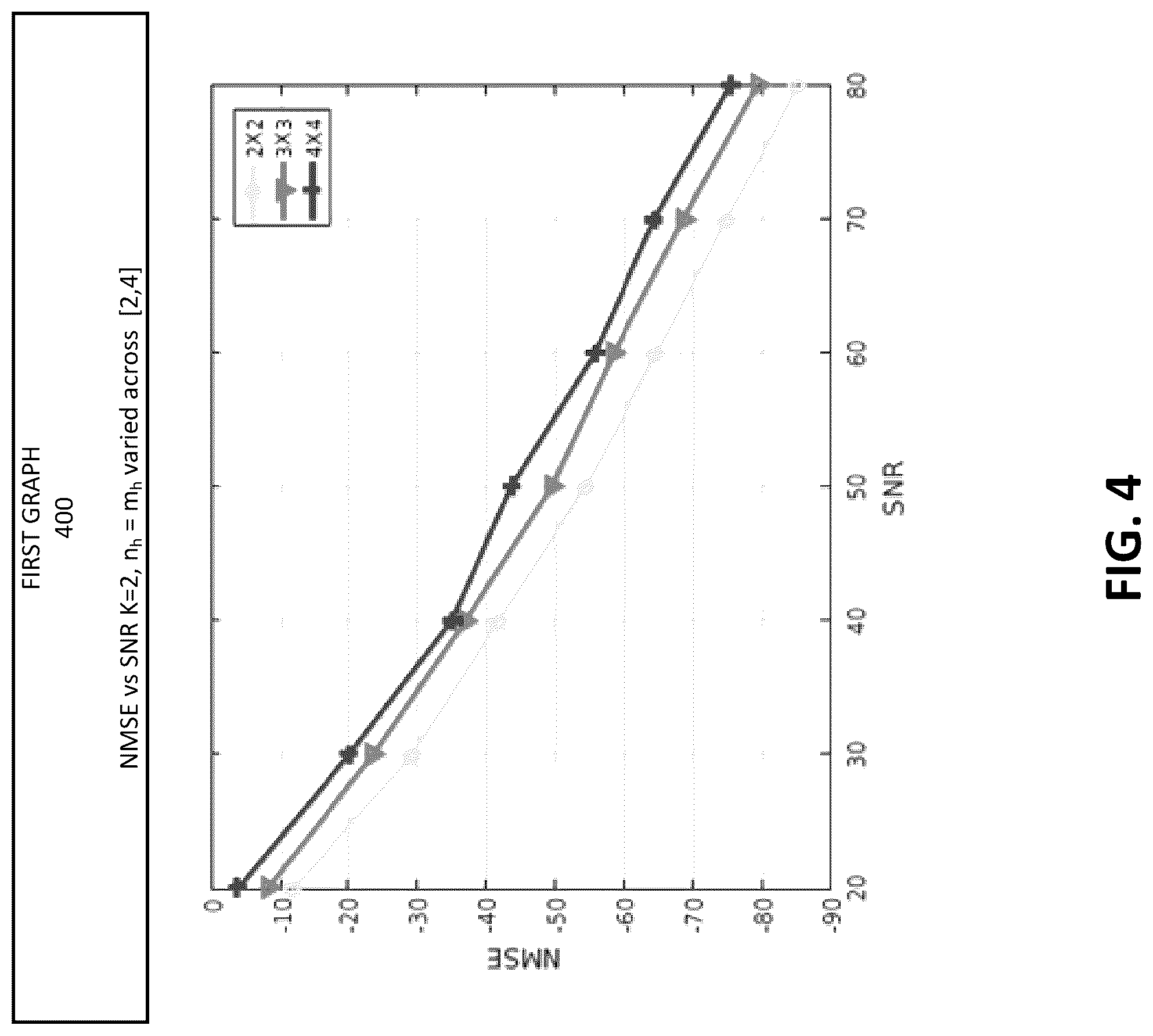 Patent US12101160 Figure 4 – Blind two-dimensional-SIMO channel identification using helix transform and cross relation technique