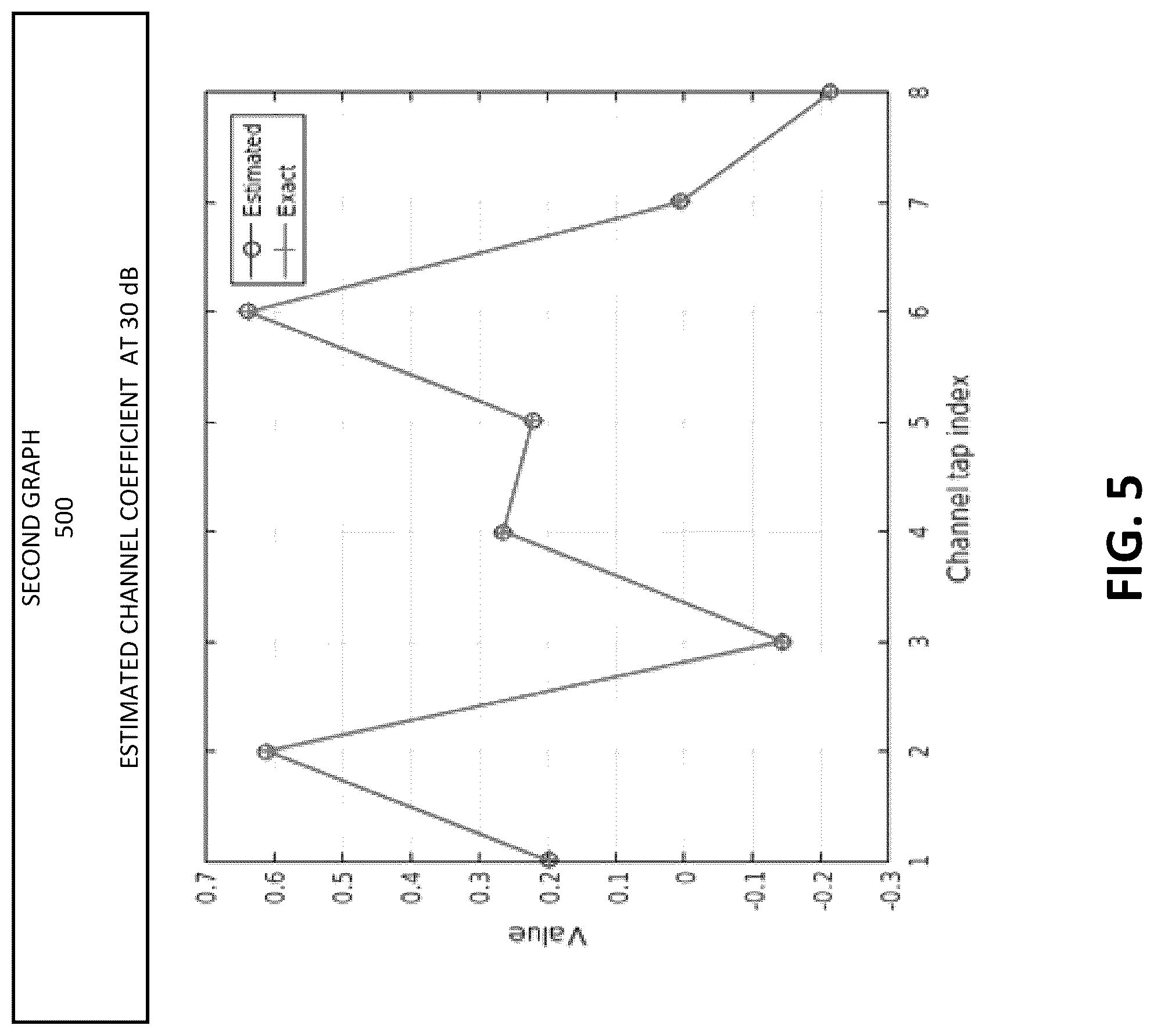 Patent US12101160 Figure 5 – Blind two-dimensional-SIMO channel identification using helix transform and cross relation technique
