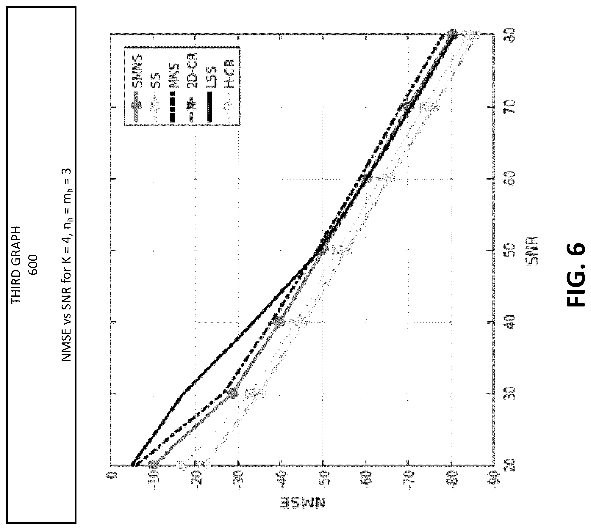 Patent US12101160 Figure 6 – Blind two-dimensional-SIMO channel identification using helix transform and cross relation technique