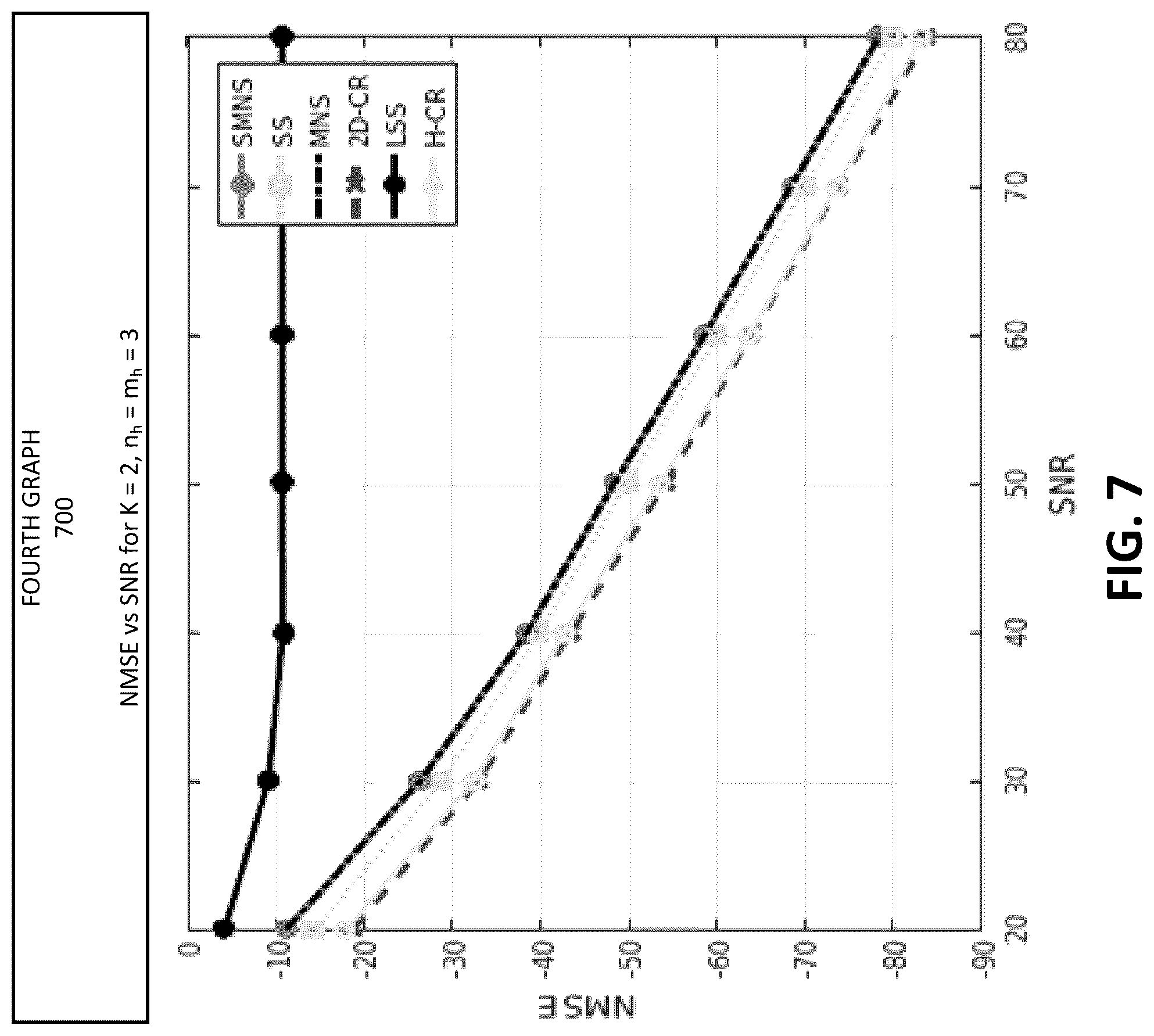 Patent US12101160 Figure 7 – Blind two-dimensional-SIMO channel identification using helix transform and cross relation technique