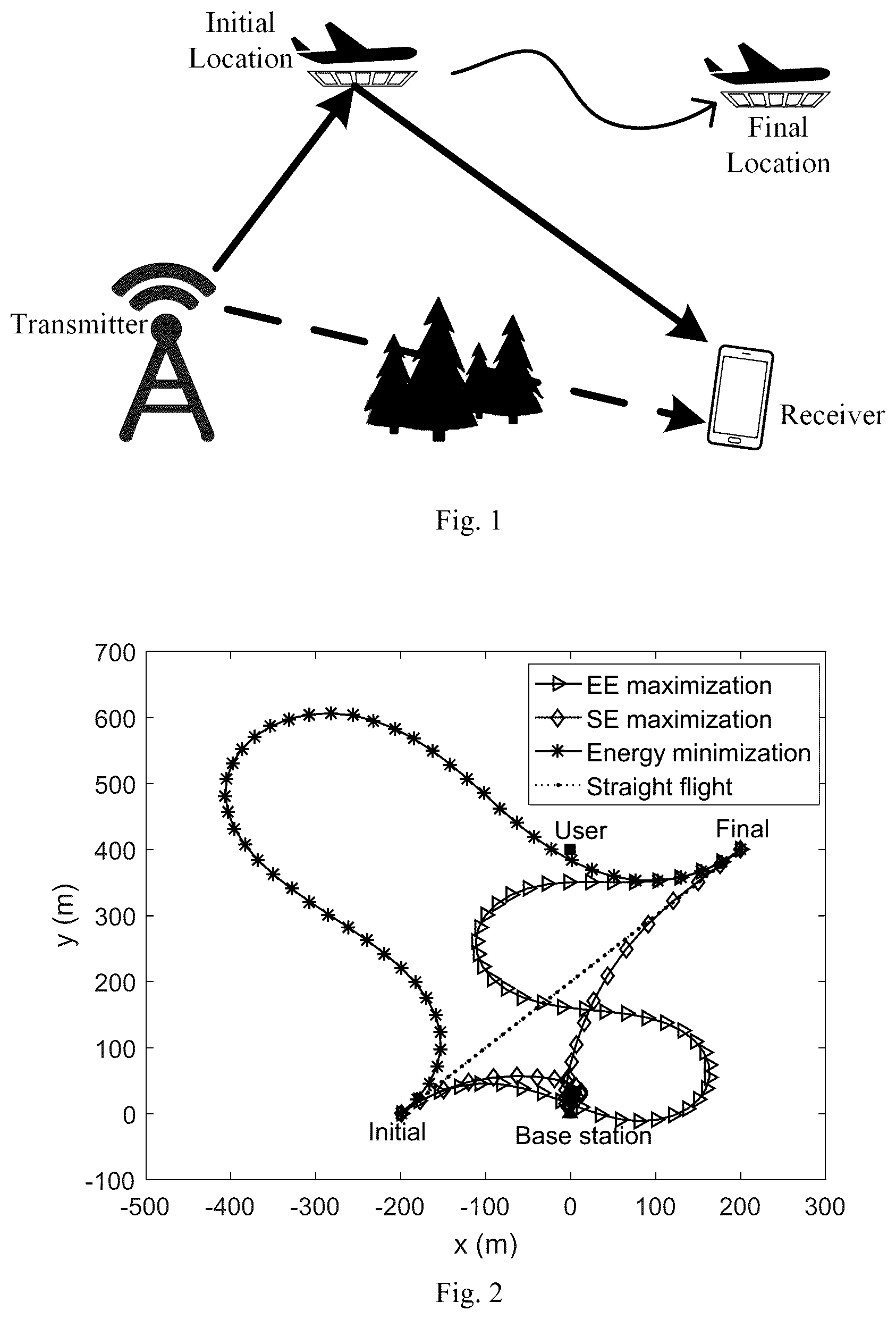Patent US12101161 Figure 1 – Method of high energy efficiency unmanned aerial vehicle (UAV) communication system assisted by intelligent reflecting surface