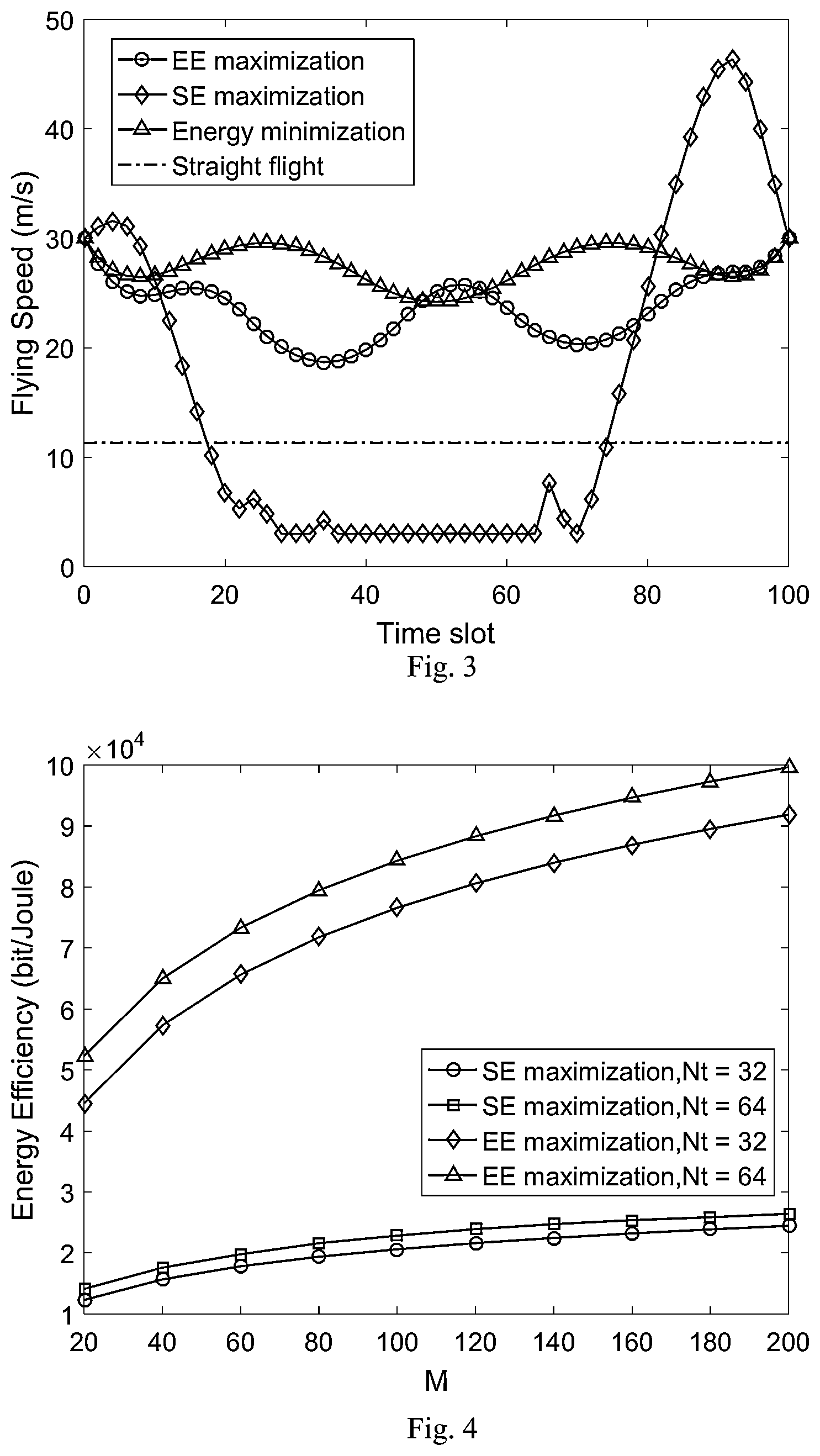 Patent US12101161 Figure 2 – Method of high energy efficiency unmanned aerial vehicle (UAV) communication system assisted by intelligent reflecting surface
