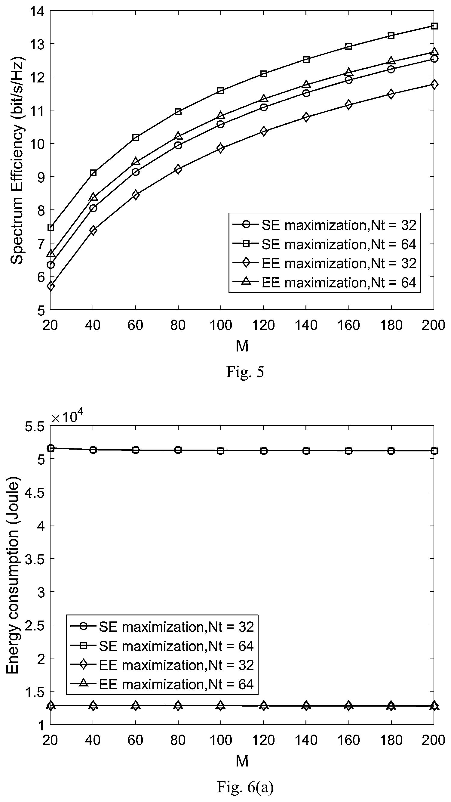 Patent US12101161 Figure 3 – Method of high energy efficiency unmanned aerial vehicle (UAV) communication system assisted by intelligent reflecting surface