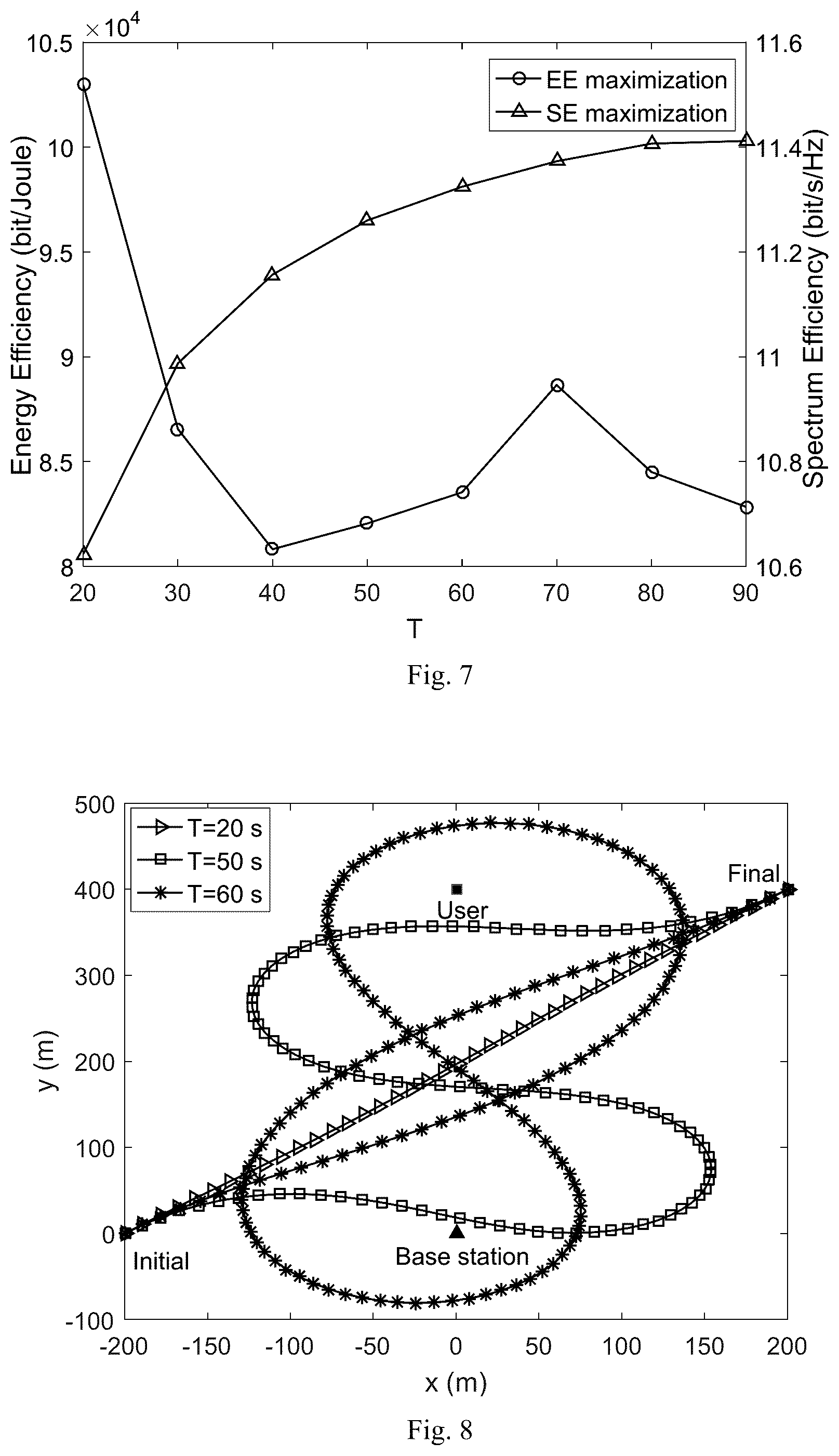 Patent US12101161 Figure 5 – Method of high energy efficiency unmanned aerial vehicle (UAV) communication system assisted by intelligent reflecting surface