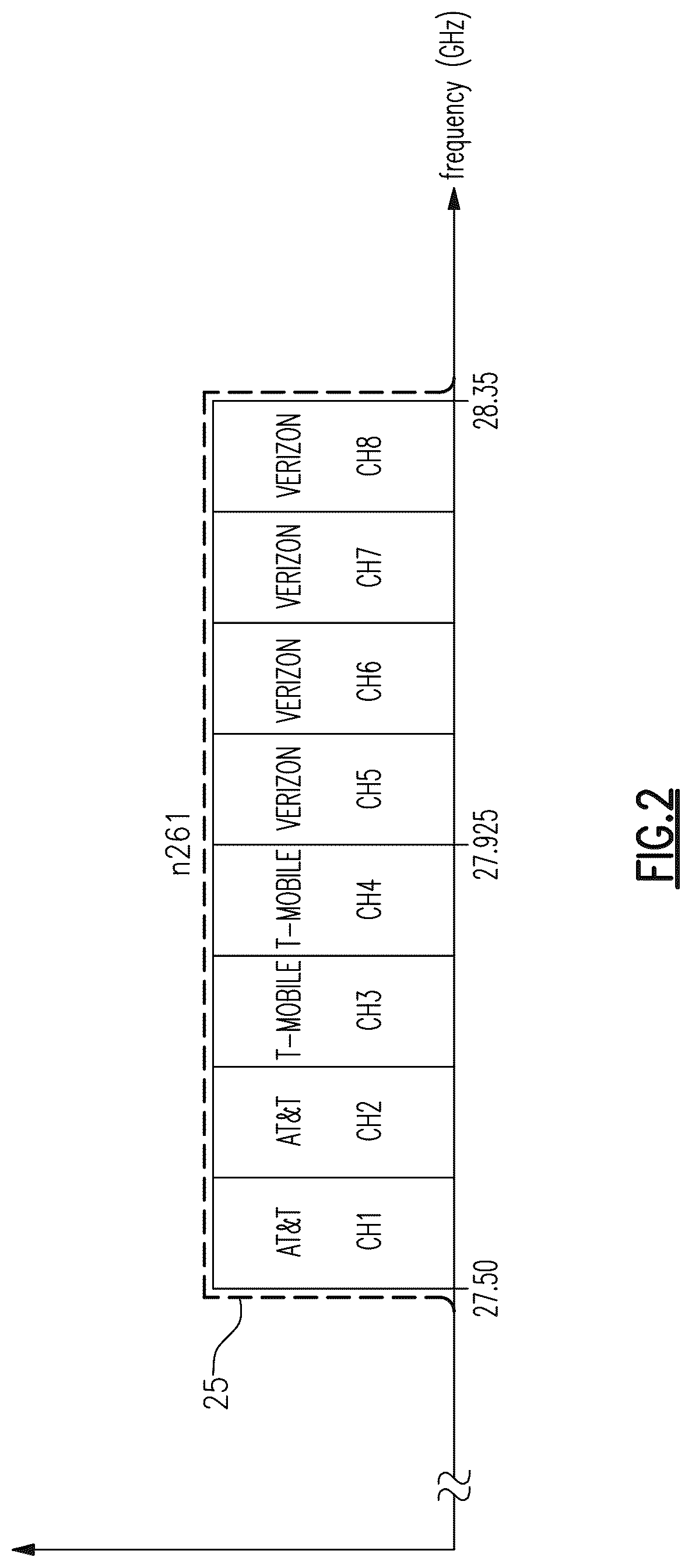 Patent US12101163 Figure 3 – Radio frequency signal boosters serving as outdoor infrastructure in high frequency cellular networks