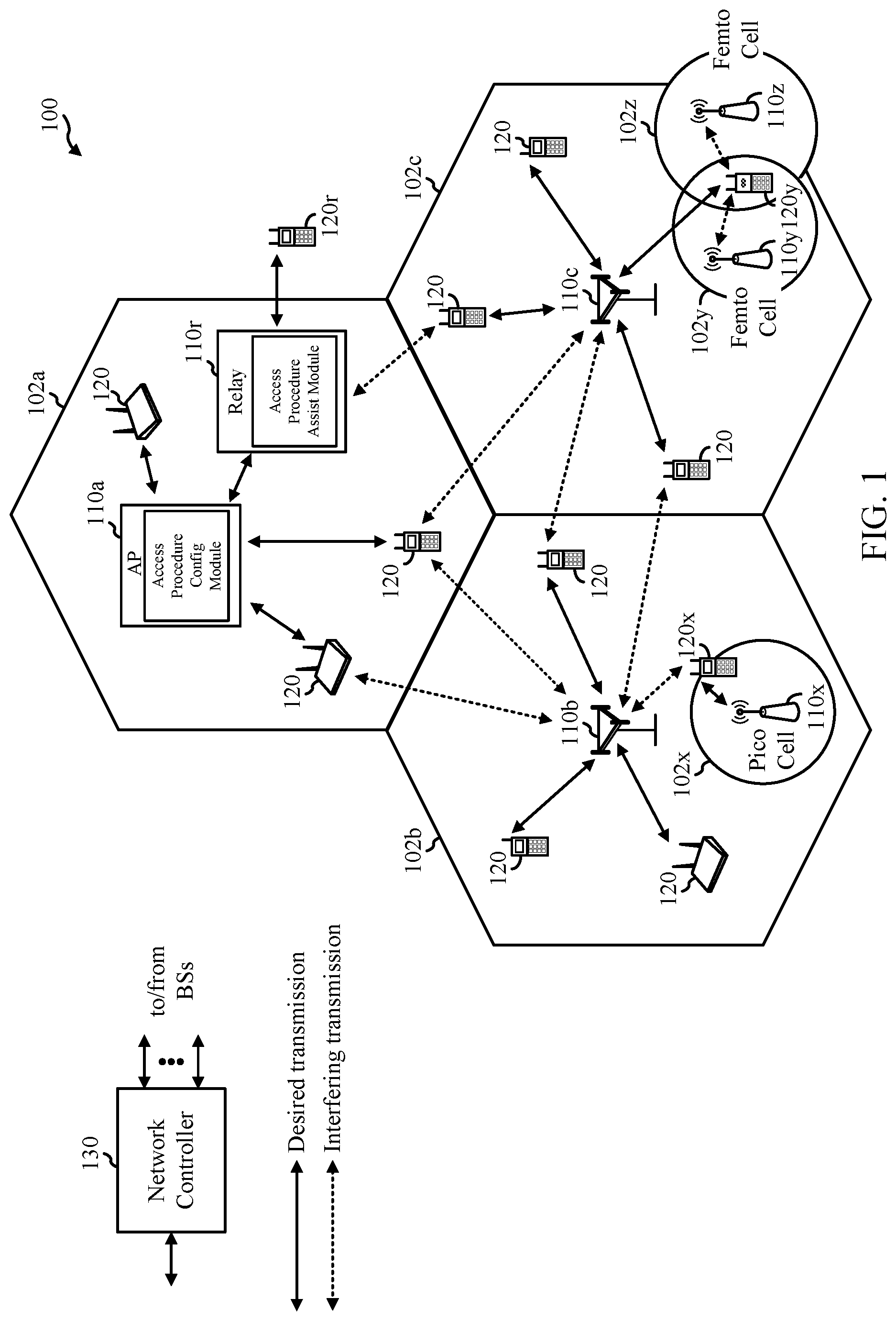 Patent US12101165 Figure 1 – Access procedure of smart directional repeaters