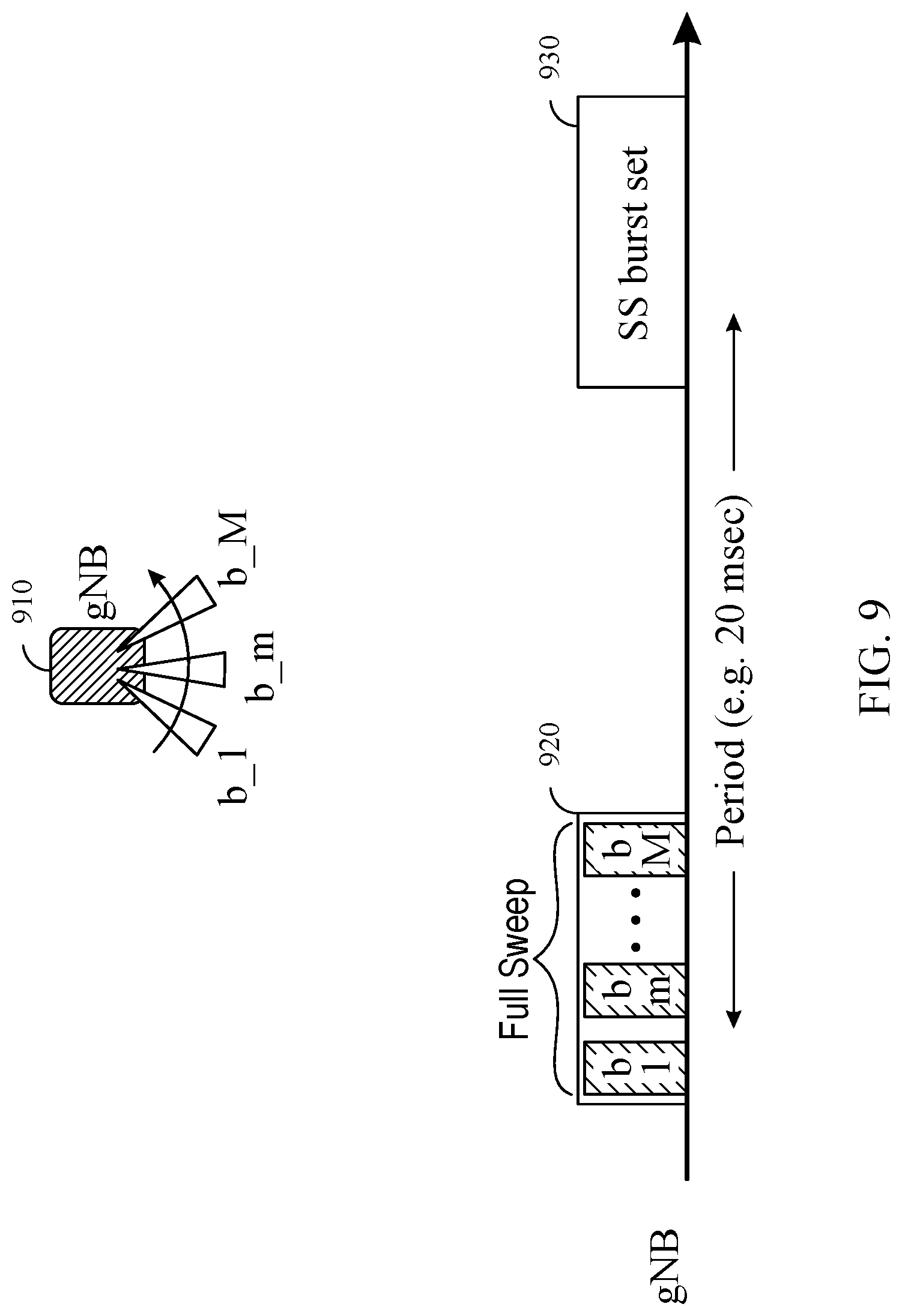 Patent US12101165 Figure 9 – Access procedure of smart directional repeaters