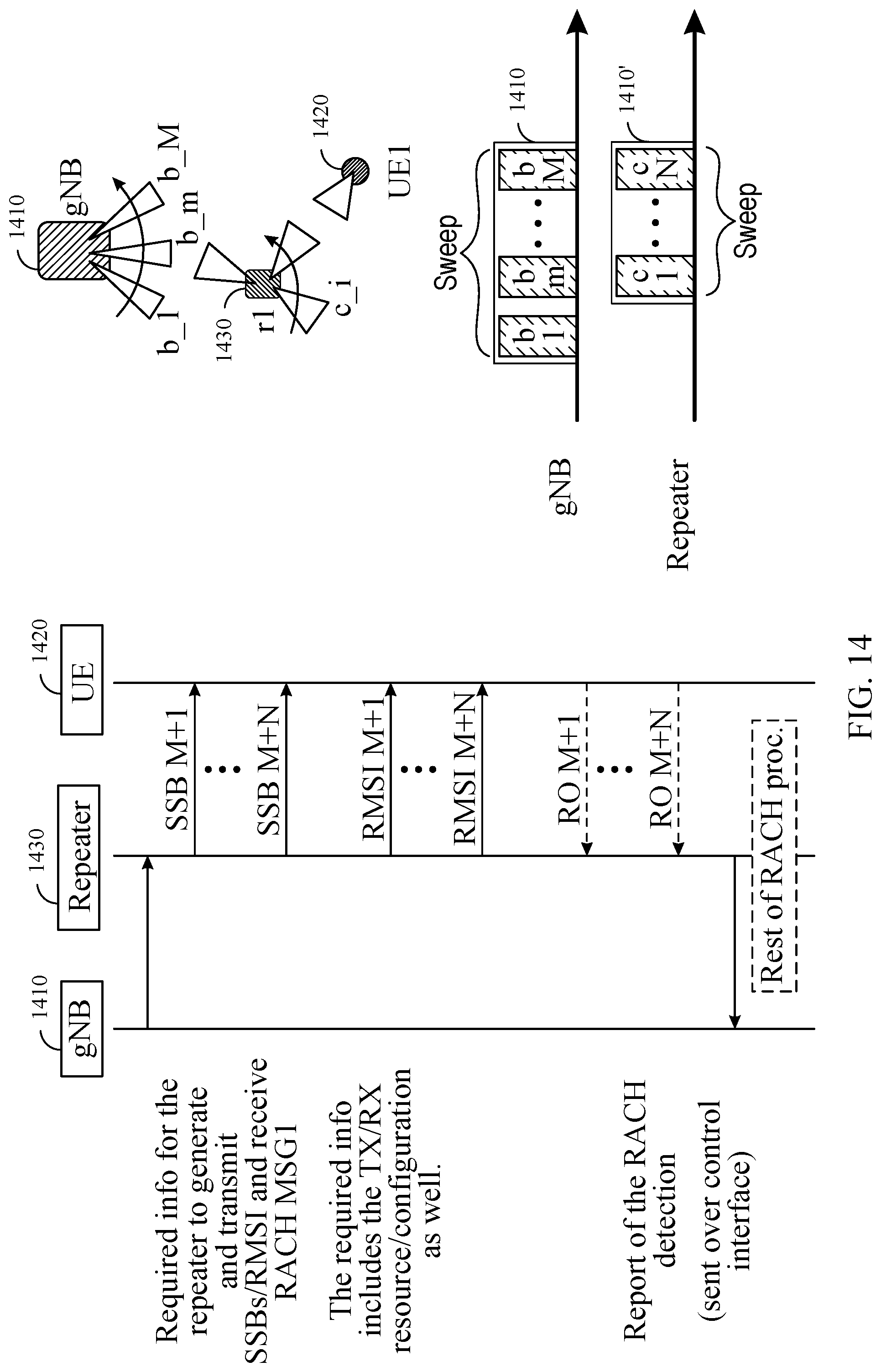 Patent US12101165 Figure 14 – Access procedure of smart directional repeaters