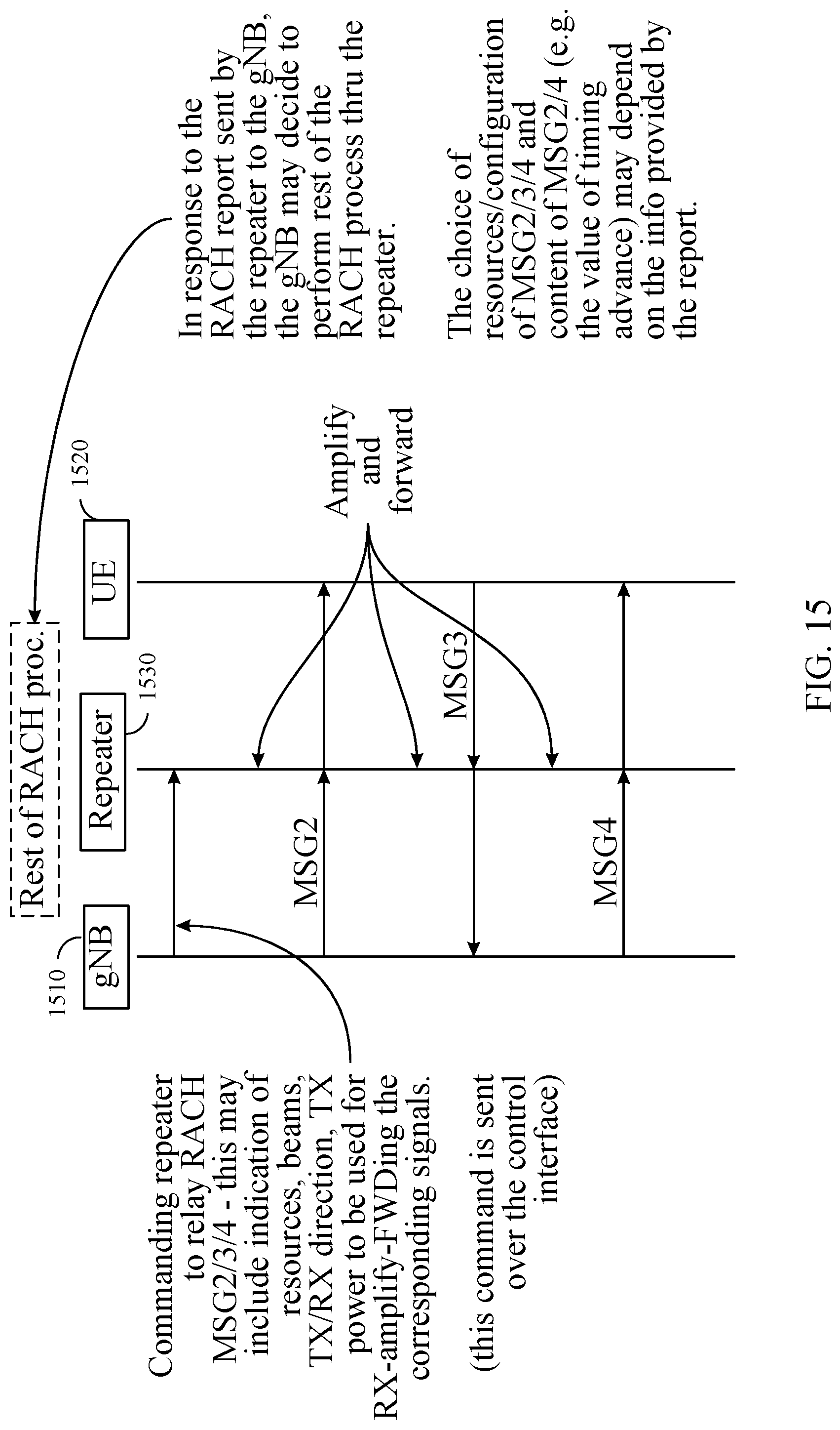 Patent US12101165 Figure 15 – Access procedure of smart directional repeaters