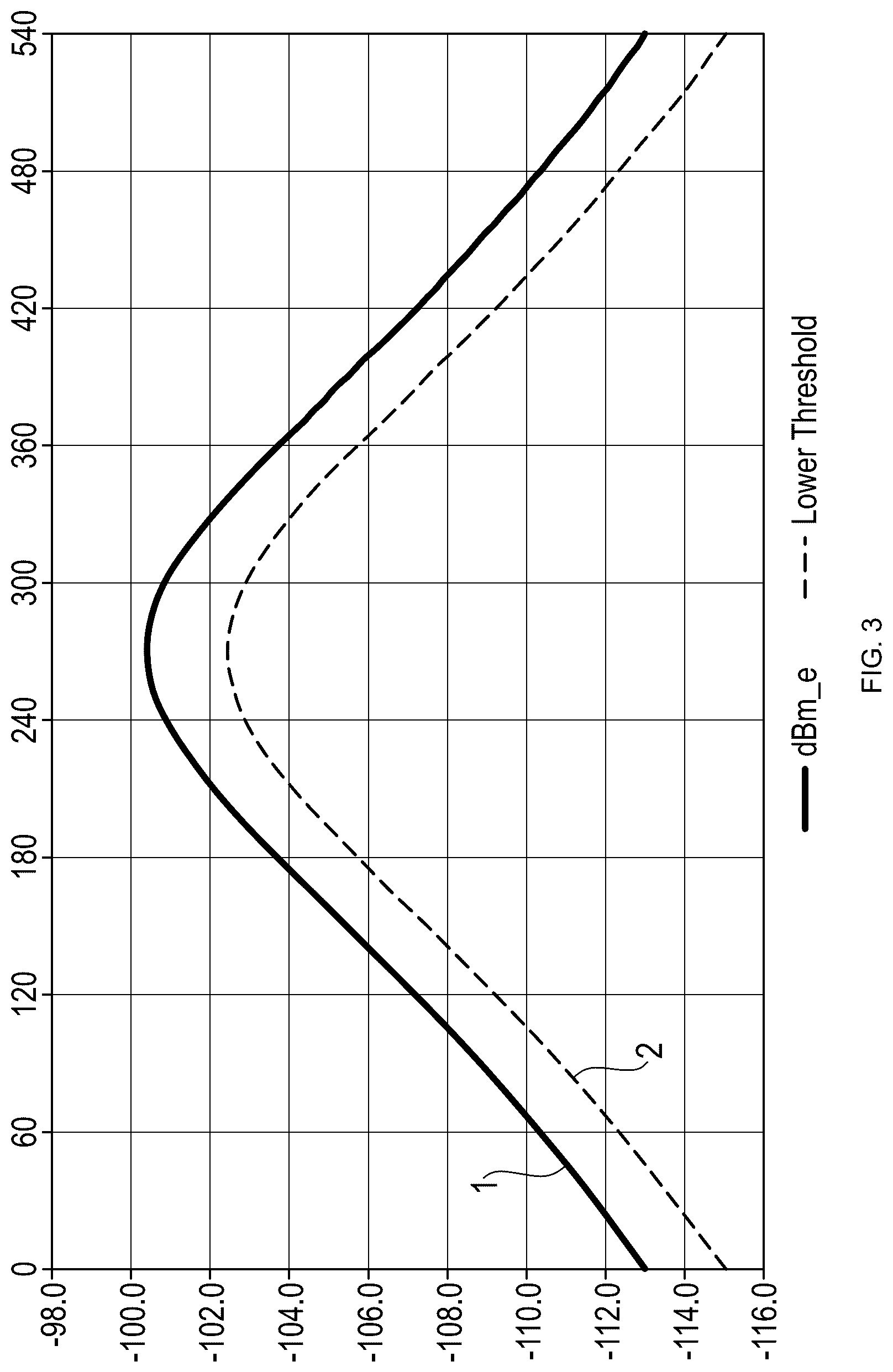 Patent US12101166 Figure 3 – Predictive measurement for non-terrestrial communication