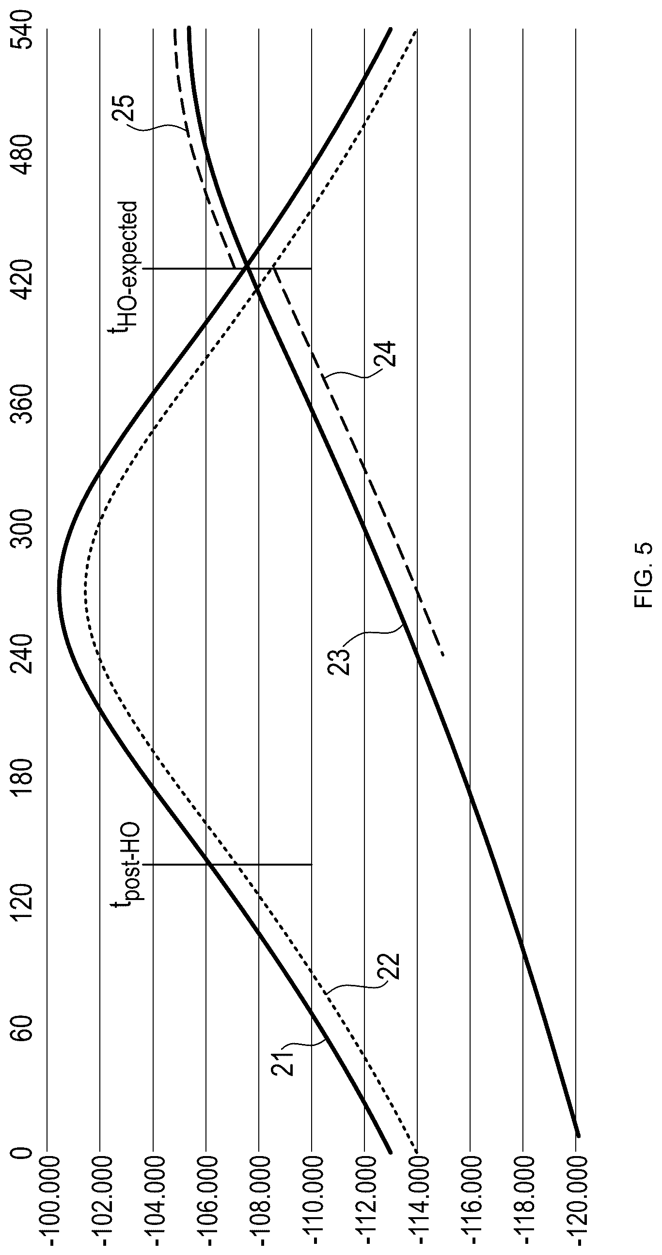Patent US12101166 Figure 5 – Predictive measurement for non-terrestrial communication