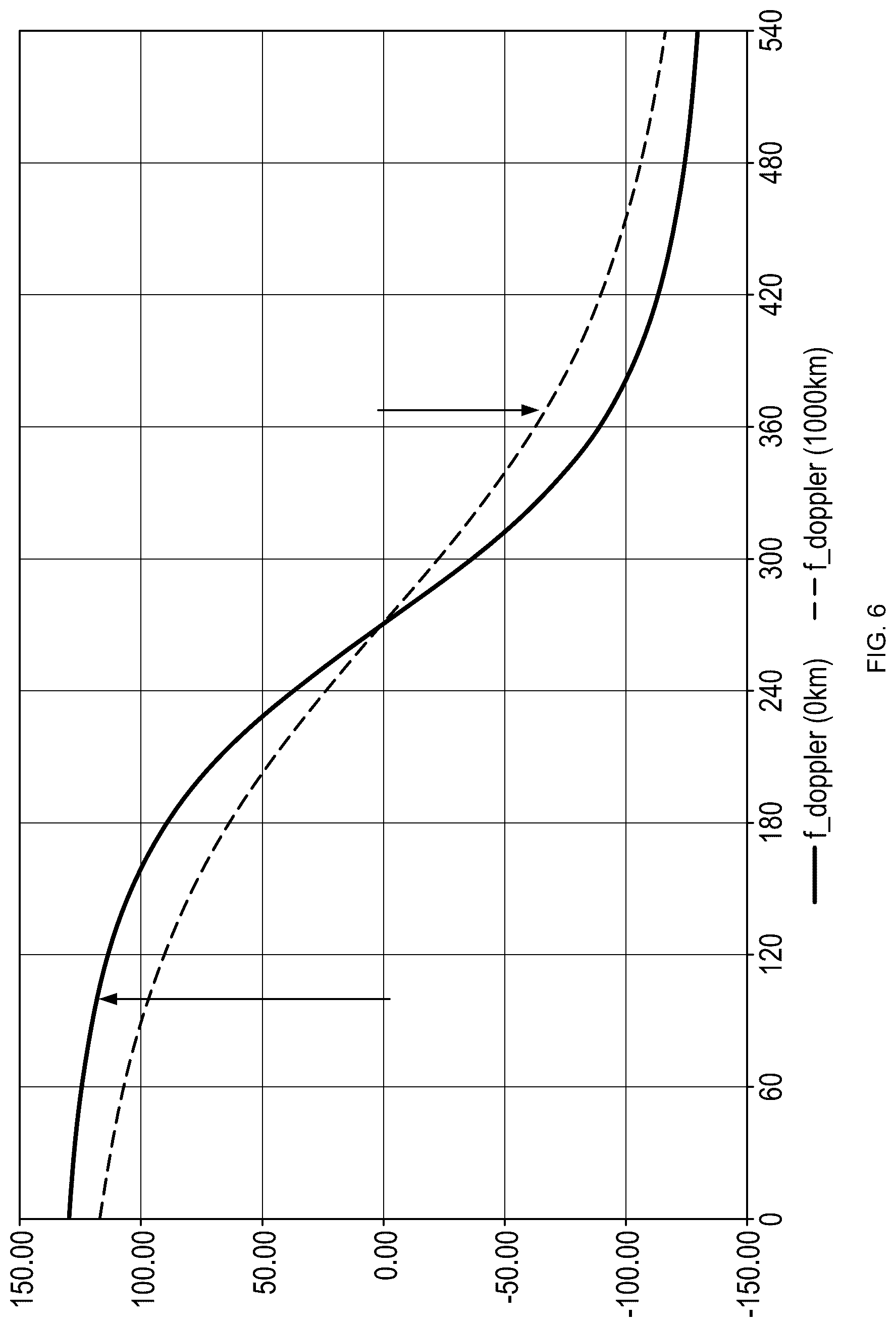 Patent US12101166 Figure 6 – Predictive measurement for non-terrestrial communication