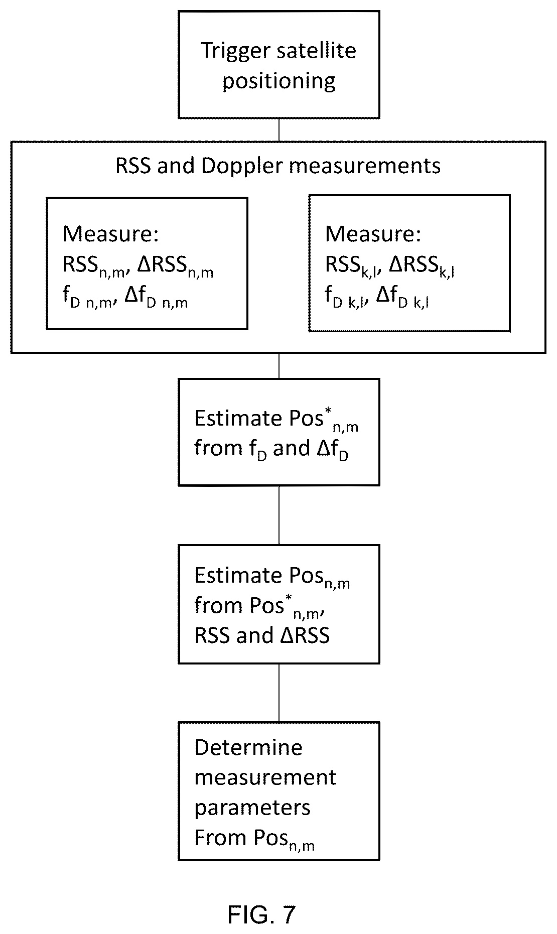 Patent US12101166 Figure 7 – Predictive measurement for non-terrestrial communication