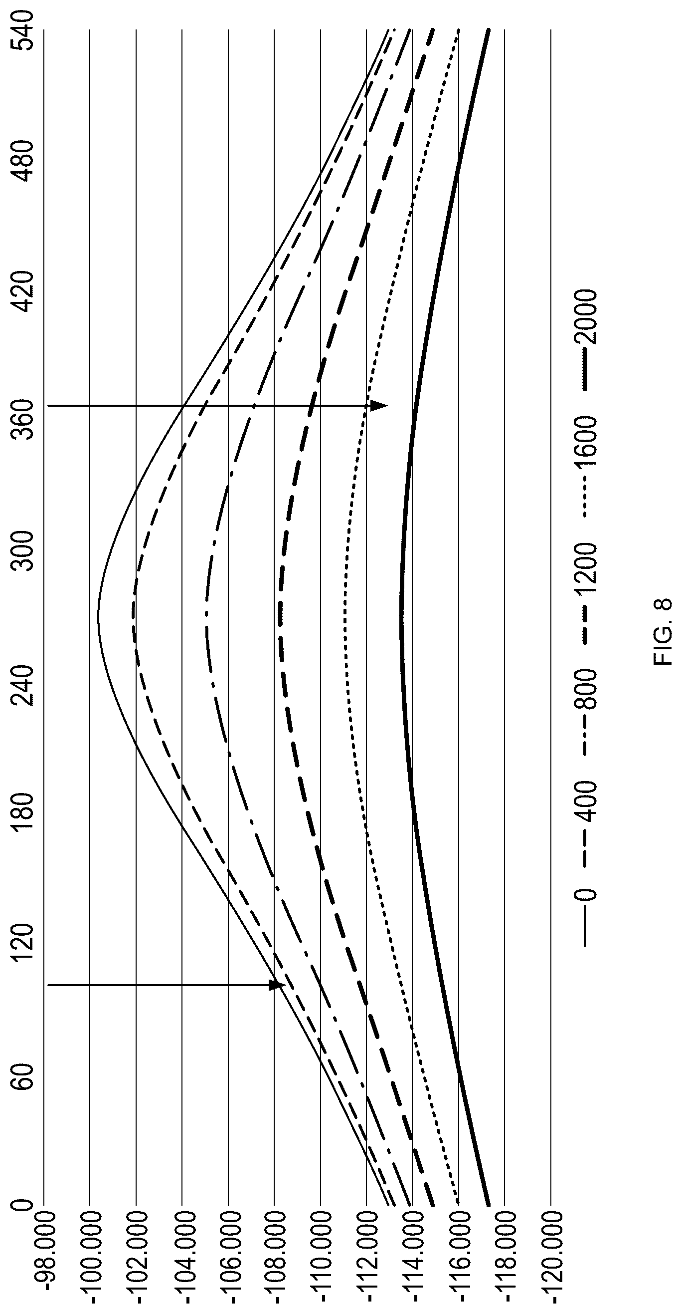 Patent US12101166 Figure 8 – Predictive measurement for non-terrestrial communication