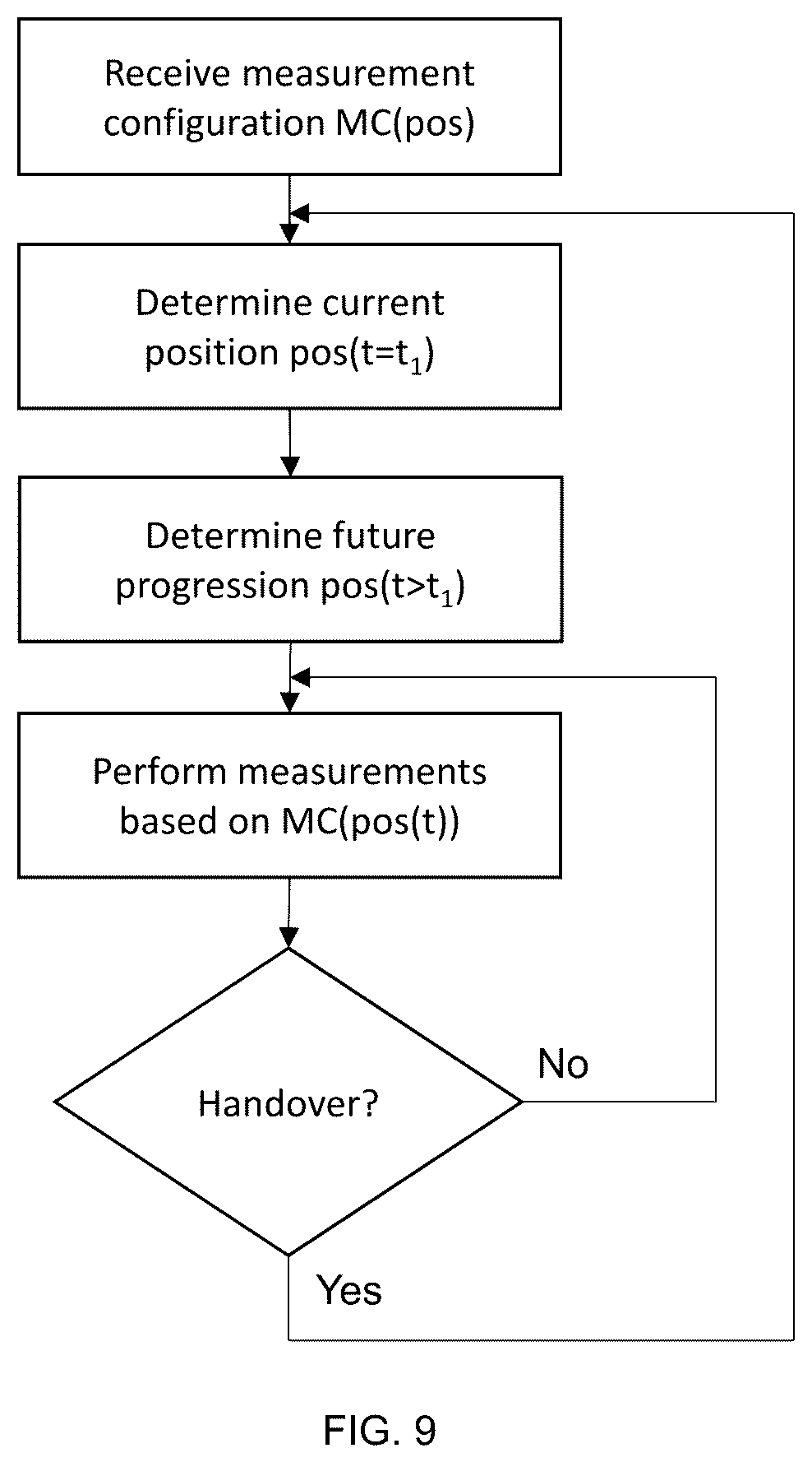 Patent US12101166 Figure 9 – Predictive measurement for non-terrestrial communication