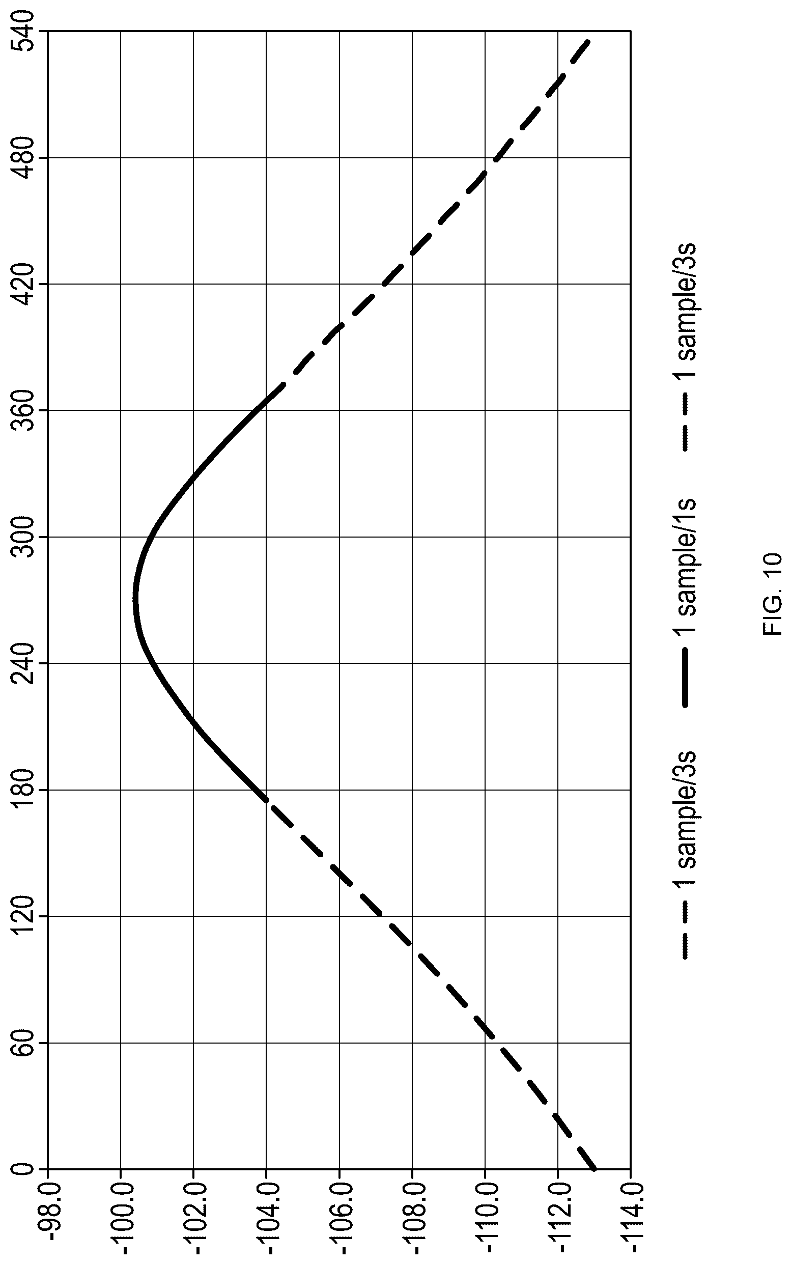 Patent US12101166 Figure 10 – Predictive measurement for non-terrestrial communication