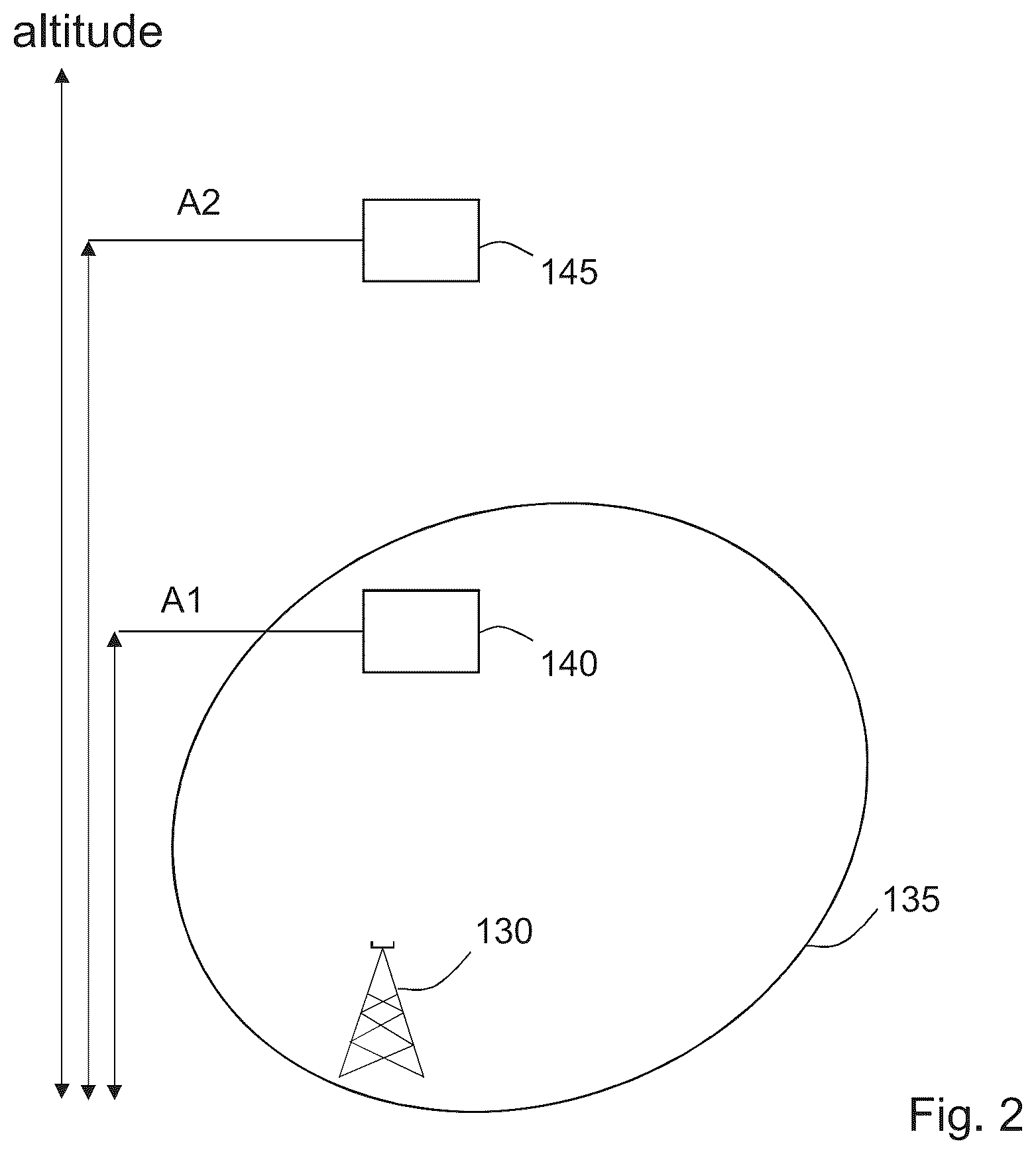 Patent US12101167 Figure 2 – Methods, base station and wireless device for handling of connections of wireless devices to airborne base stations