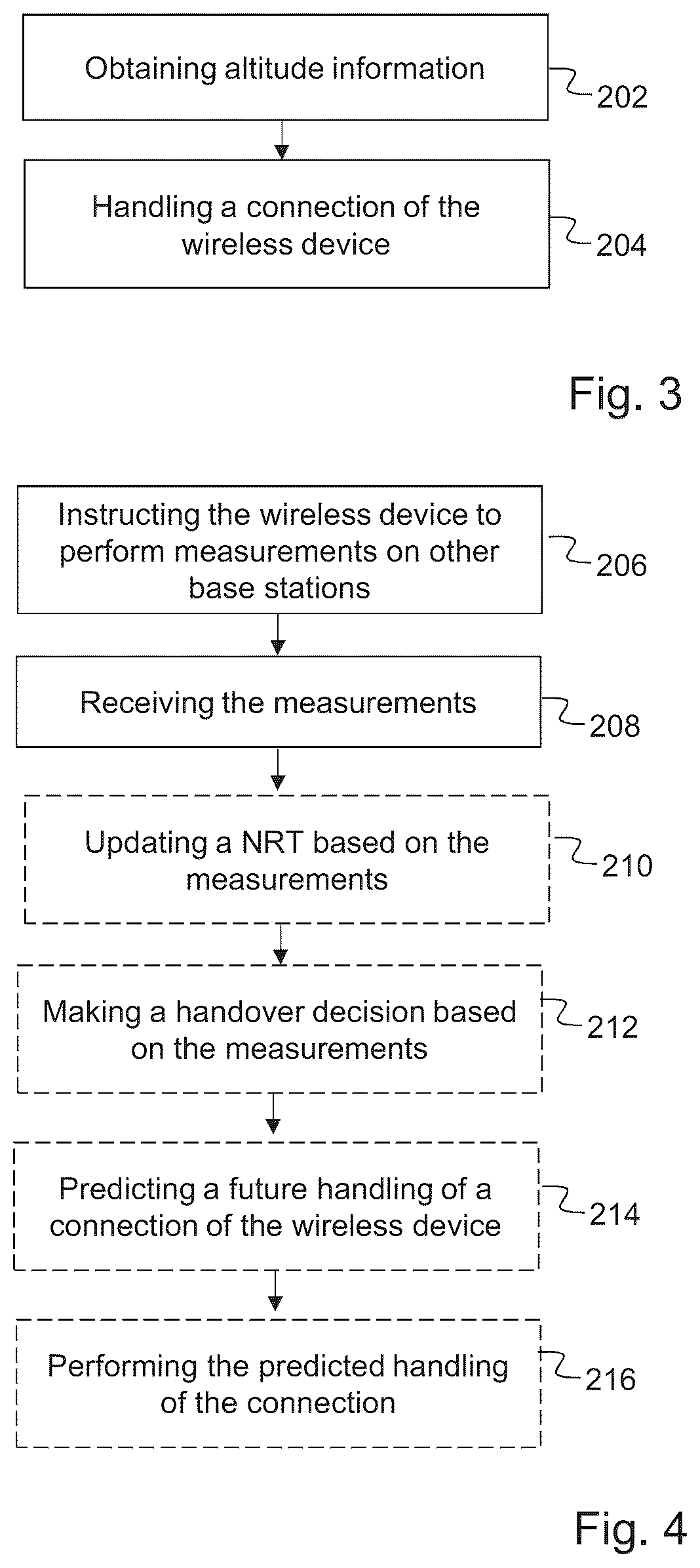 Patent US12101167 Figure 3 – Methods, base station and wireless device for handling of connections of wireless devices to airborne base stations
