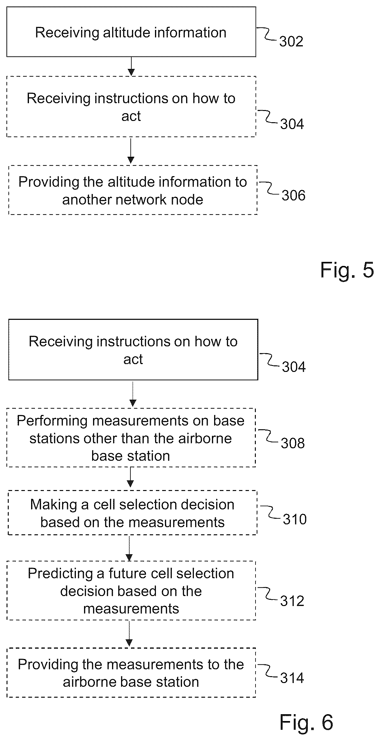 Patent US12101167 Figure 4 – Methods, base station and wireless device for handling of connections of wireless devices to airborne base stations