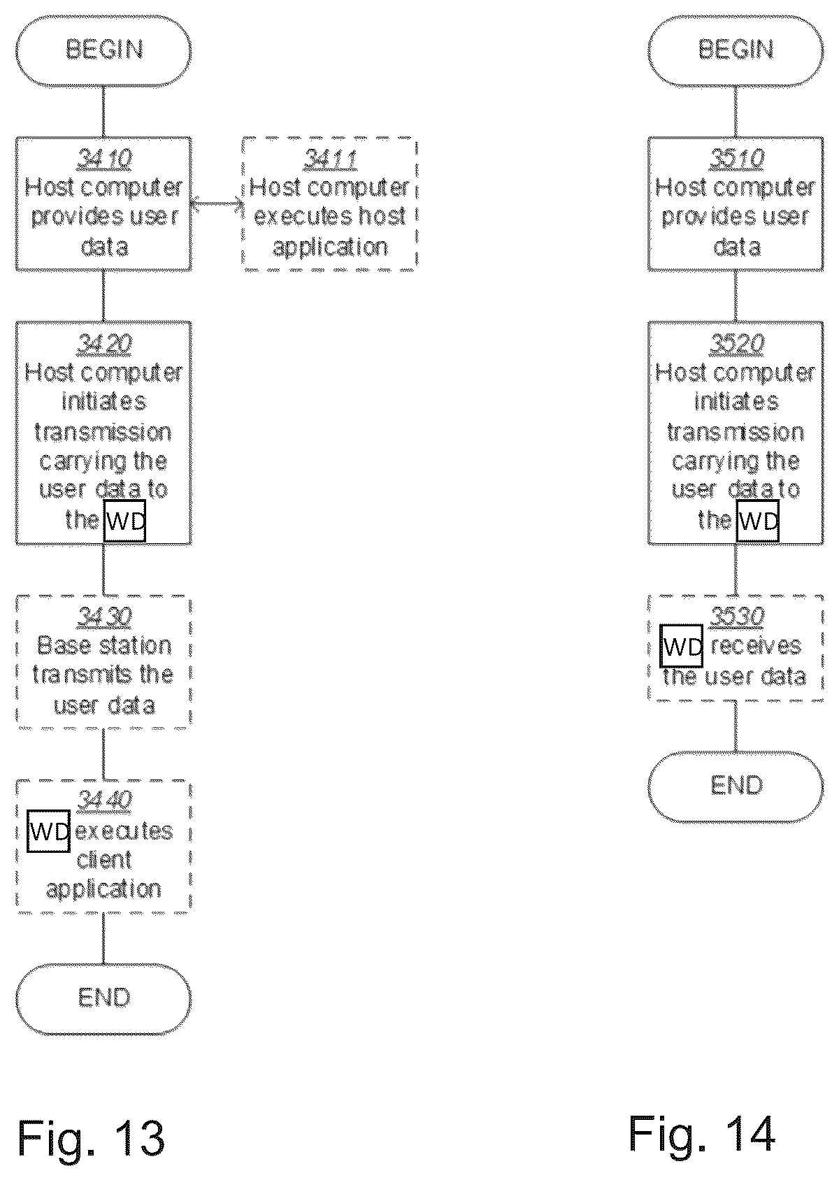 Patent US12101167 Figure 9 – Methods, base station and wireless device for handling of connections of wireless devices to airborne base stations