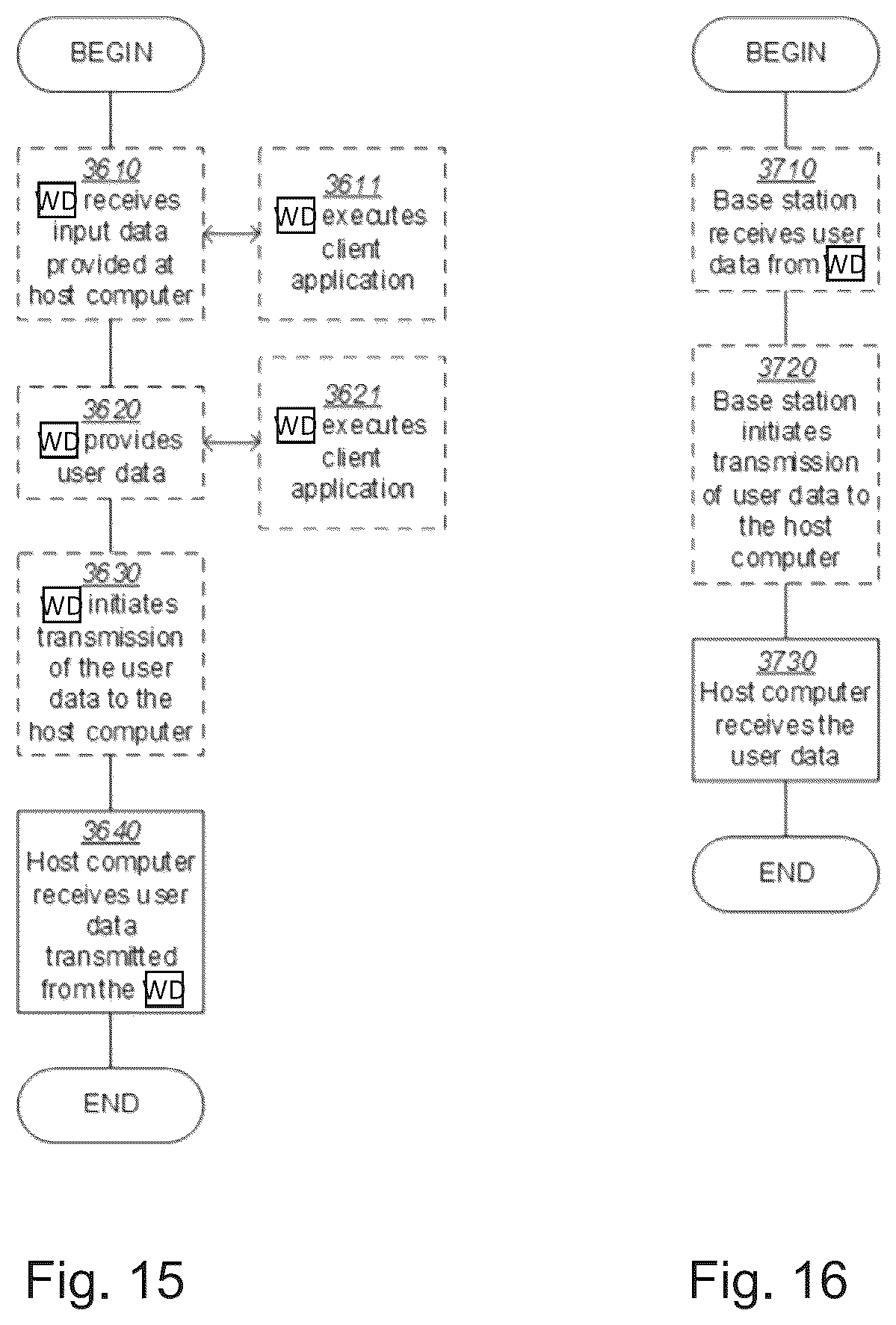 Patent US12101167 Figure 10 – Methods, base station and wireless device for handling of connections of wireless devices to airborne base stations