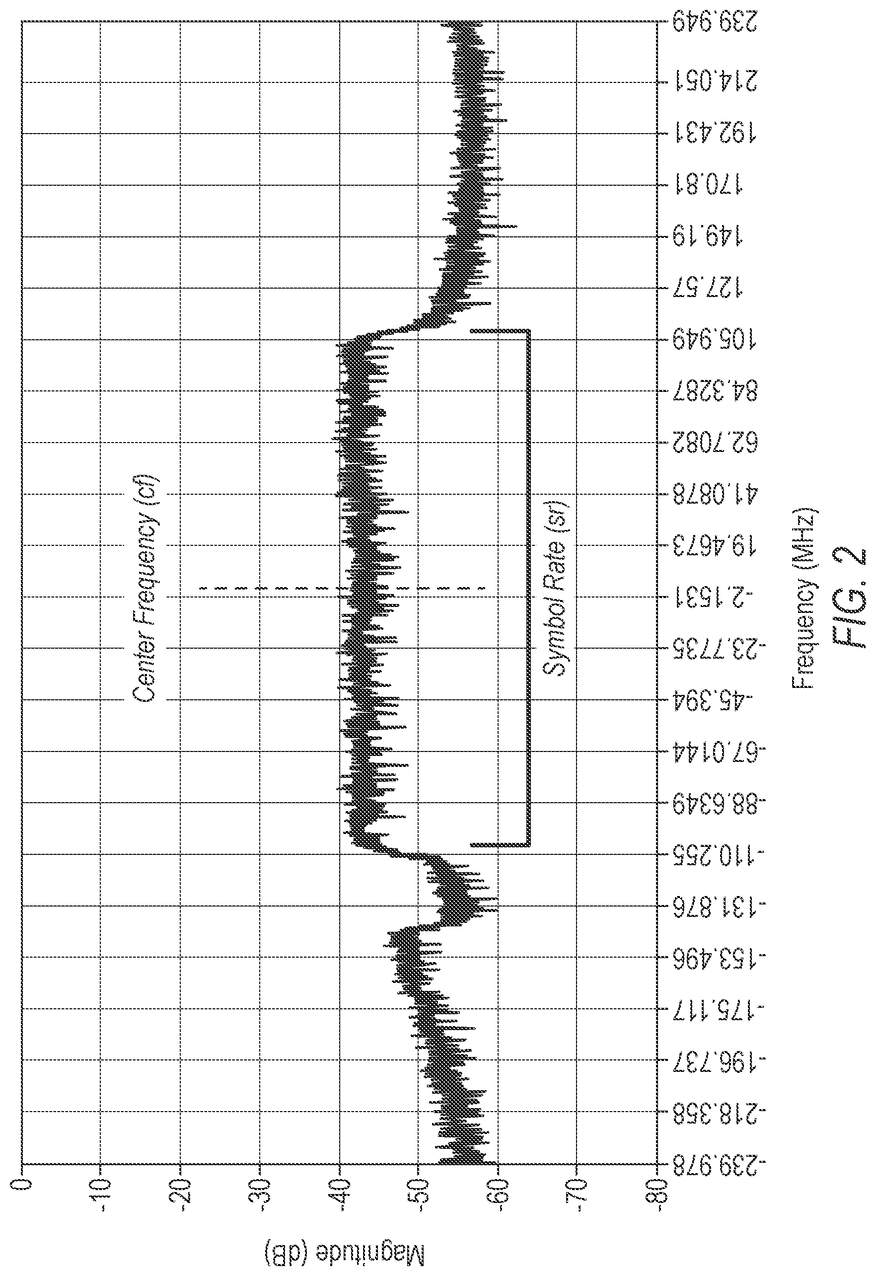Patent US12101169 Figure 2 – Carrier acquisition in satellite communications