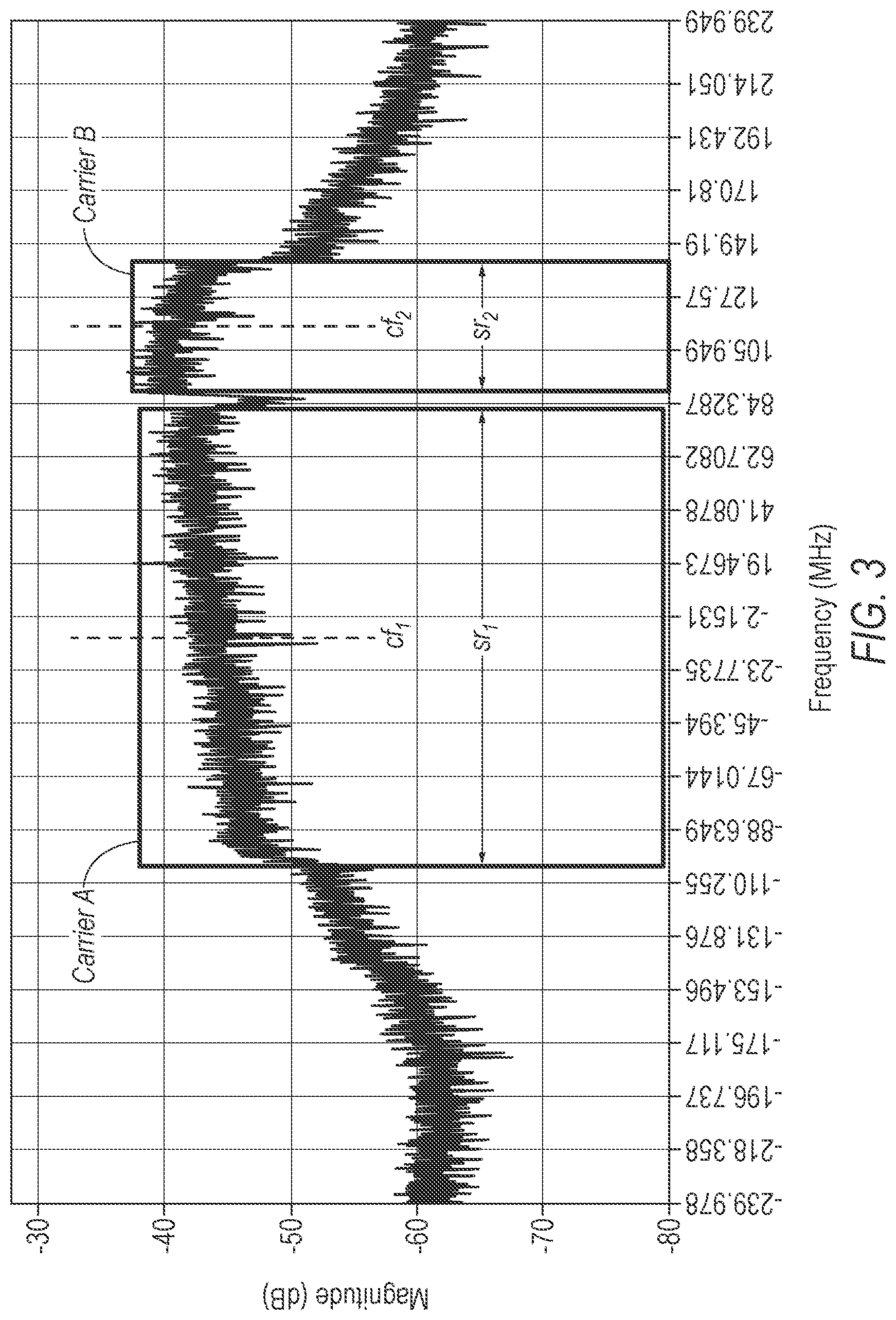 Patent US12101169 Figure 3 – Carrier acquisition in satellite communications