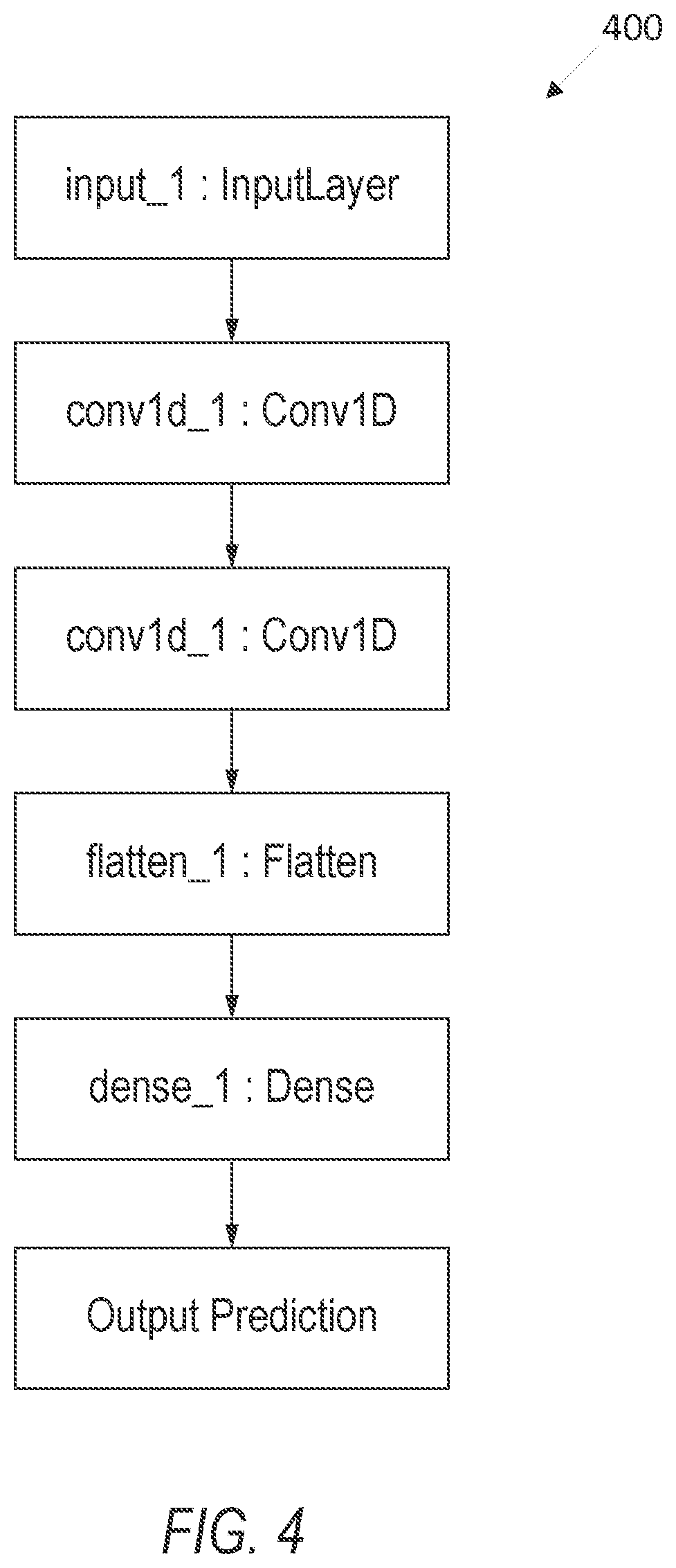 Patent US12101169 Figure 4 – Carrier acquisition in satellite communications