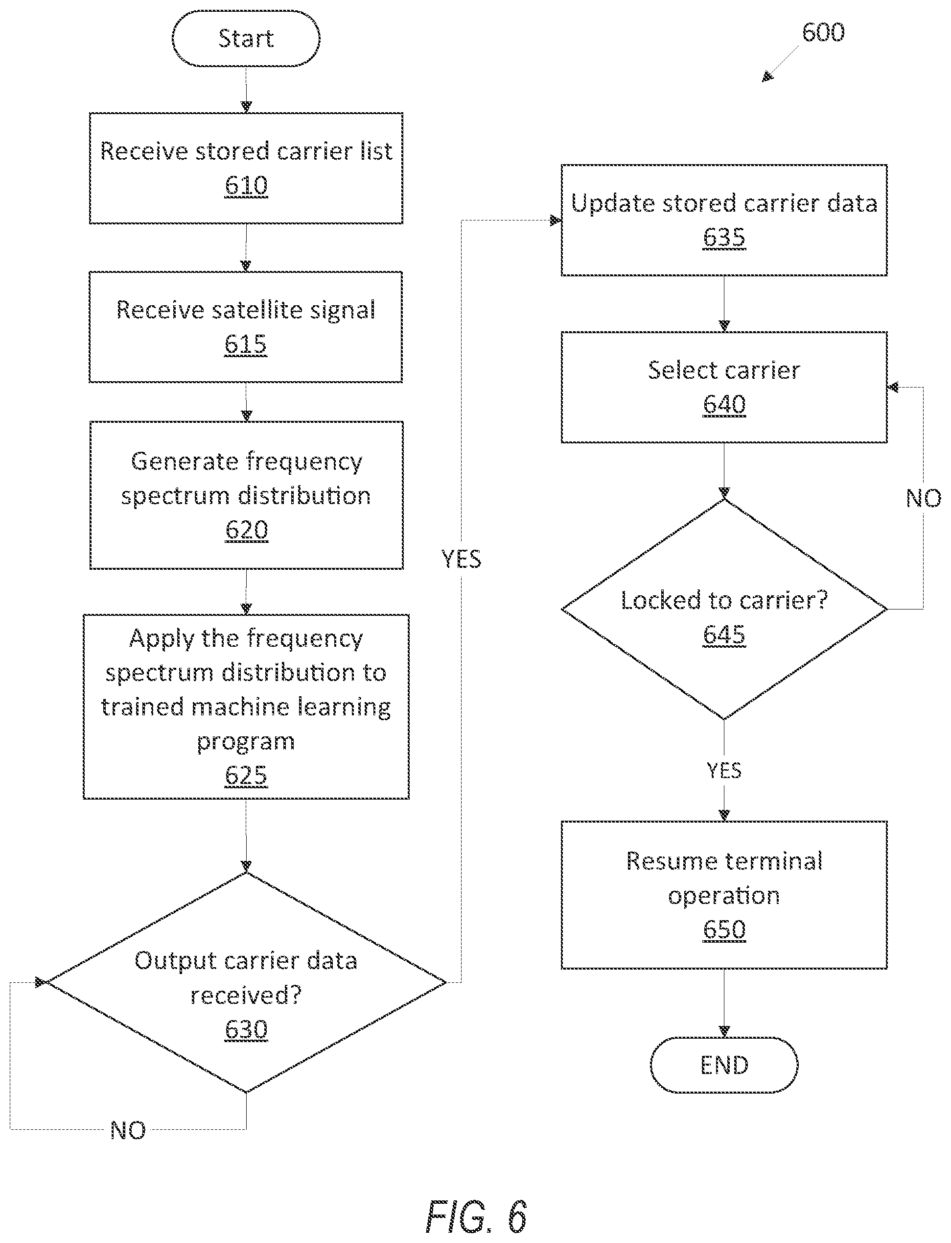 Patent US12101169 Figure 6 – Carrier acquisition in satellite communications