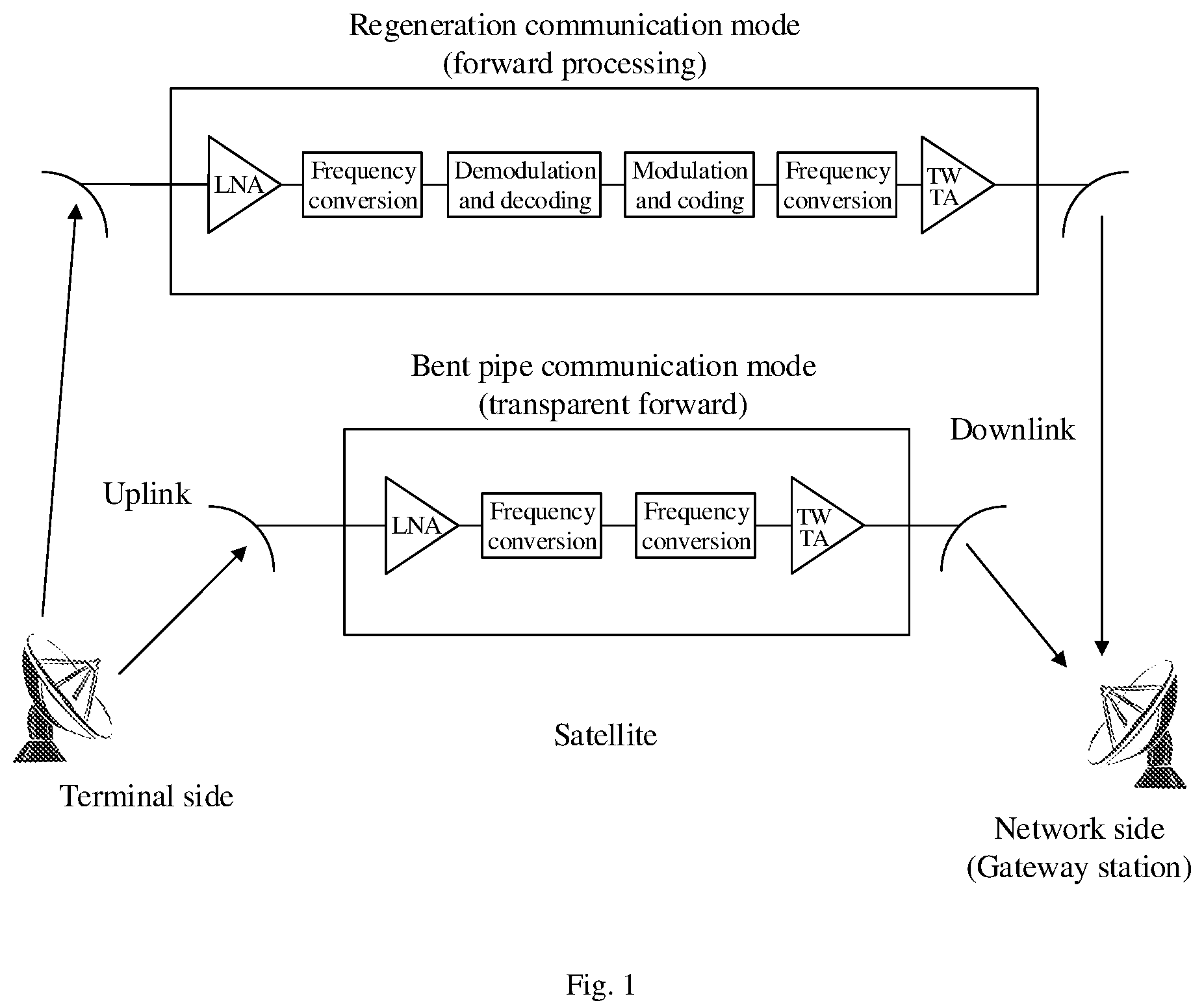 Patent US12101170 Figure 1 – Doppler shift compensation method and device