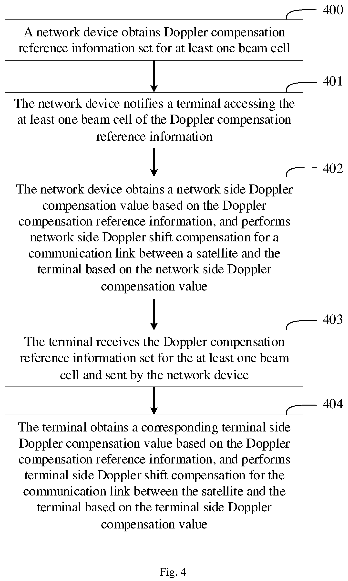 Patent US12101170 Figure 3 – Doppler shift compensation method and device