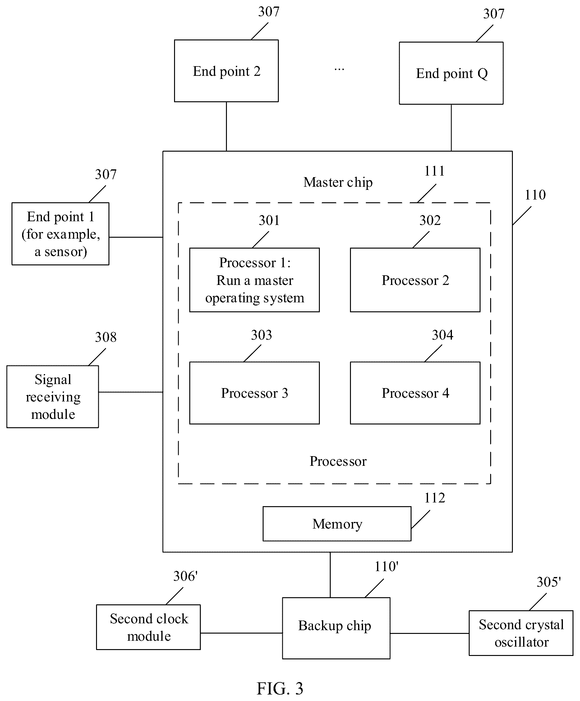 Patent US12101172 Figure 2 – Method and apparatus for providing time source for autonomous driving