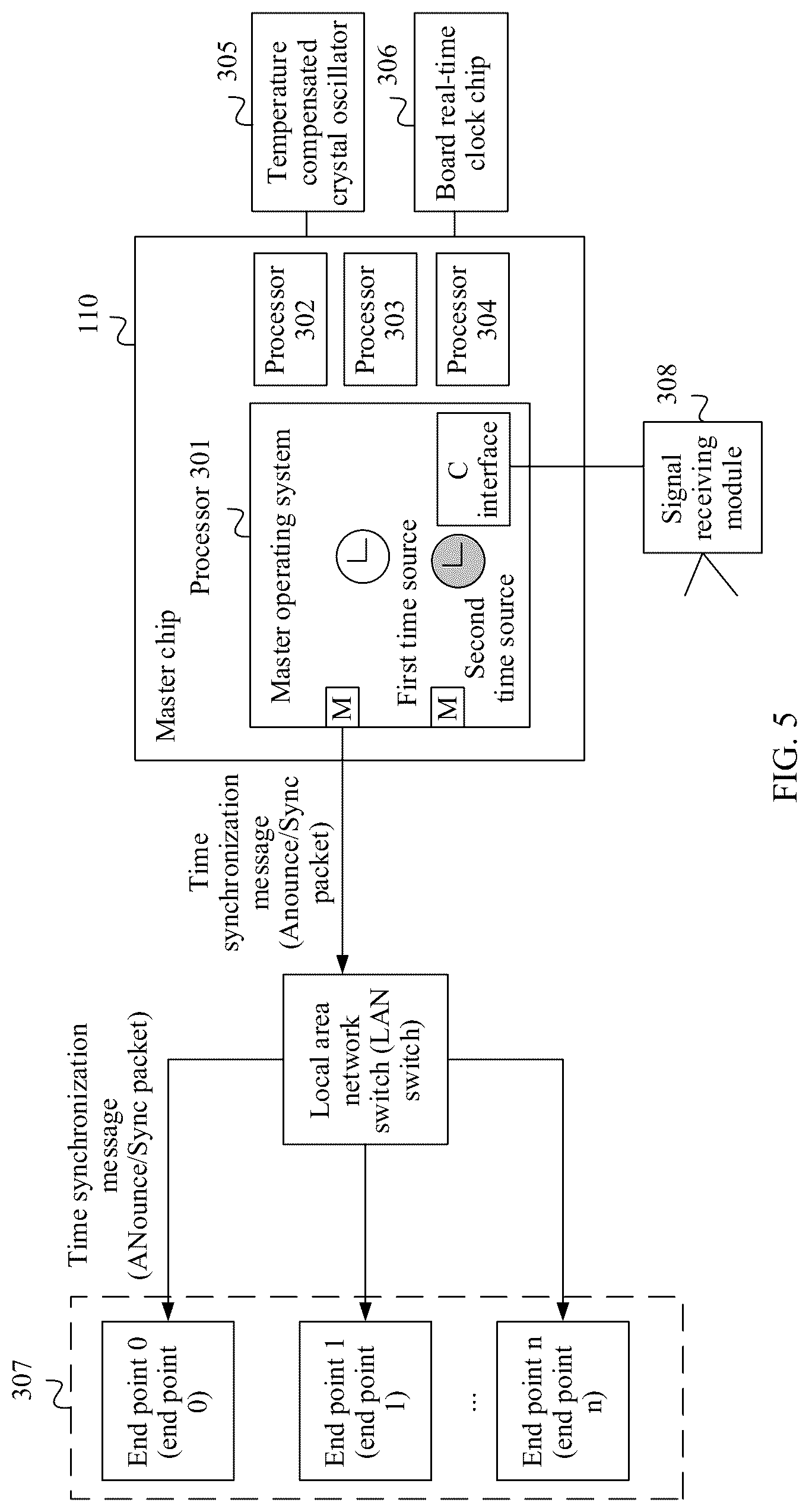 Patent US12101172 Figure 4 – Method and apparatus for providing time source for autonomous driving