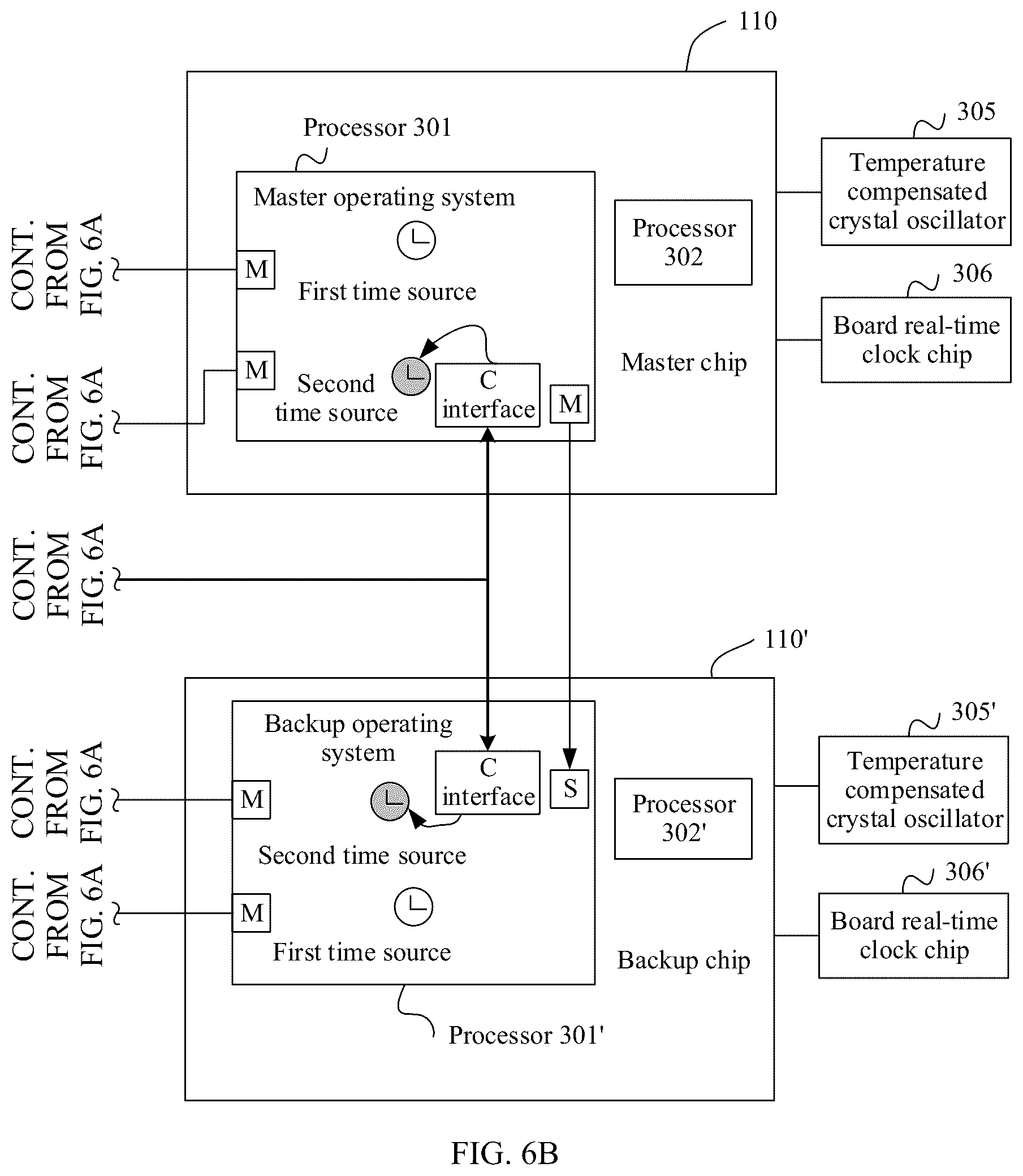 Patent US12101172 Figure 6 – Method and apparatus for providing time source for autonomous driving
