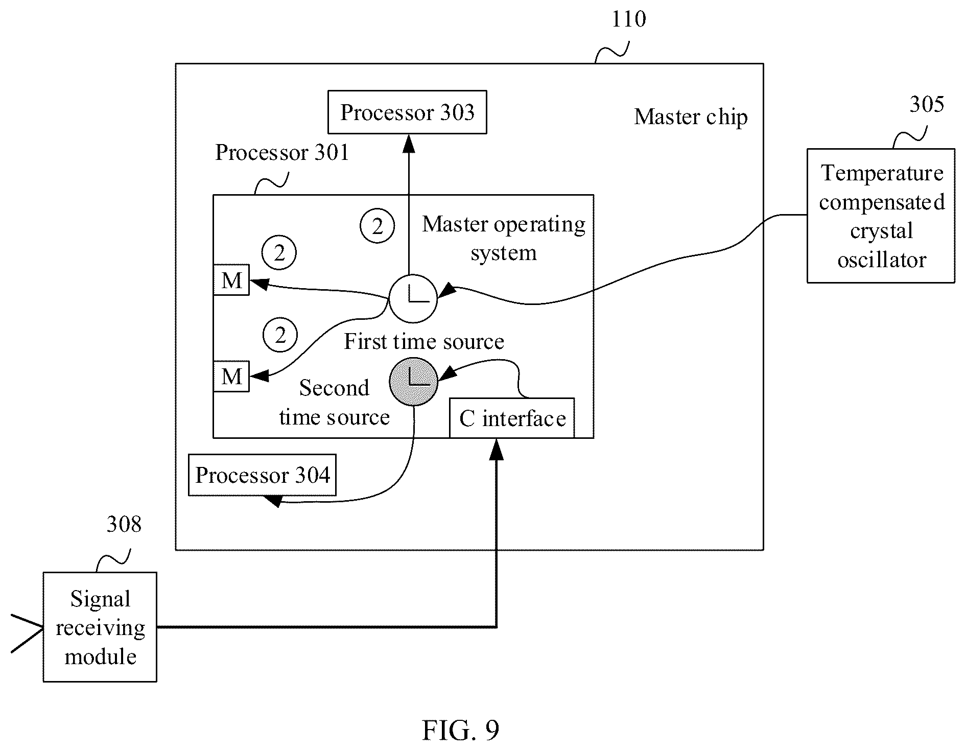 Patent US12101172 Figure 8 – Method and apparatus for providing time source for autonomous driving