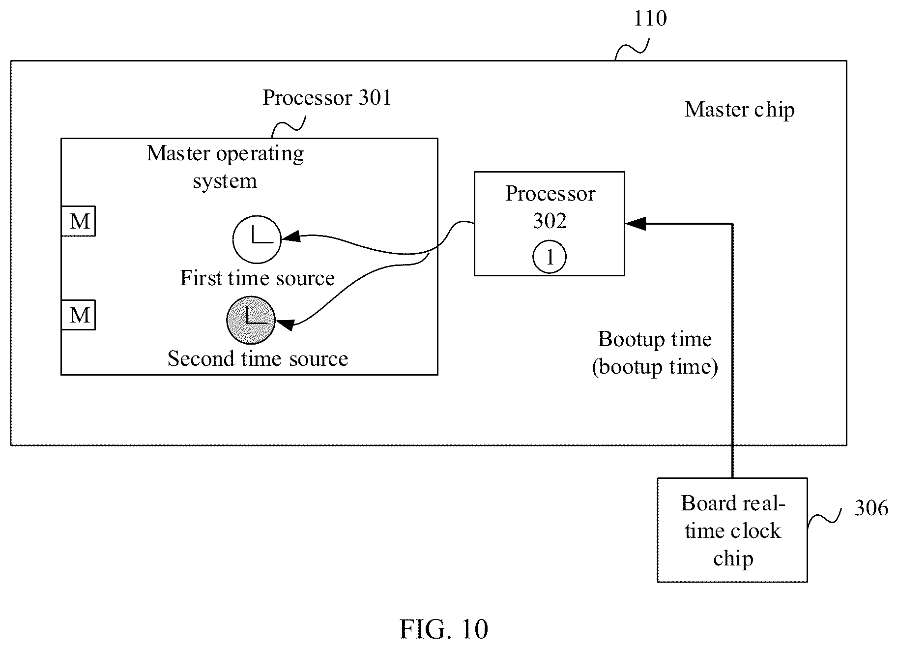 Patent US12101172 Figure 9 – Method and apparatus for providing time source for autonomous driving