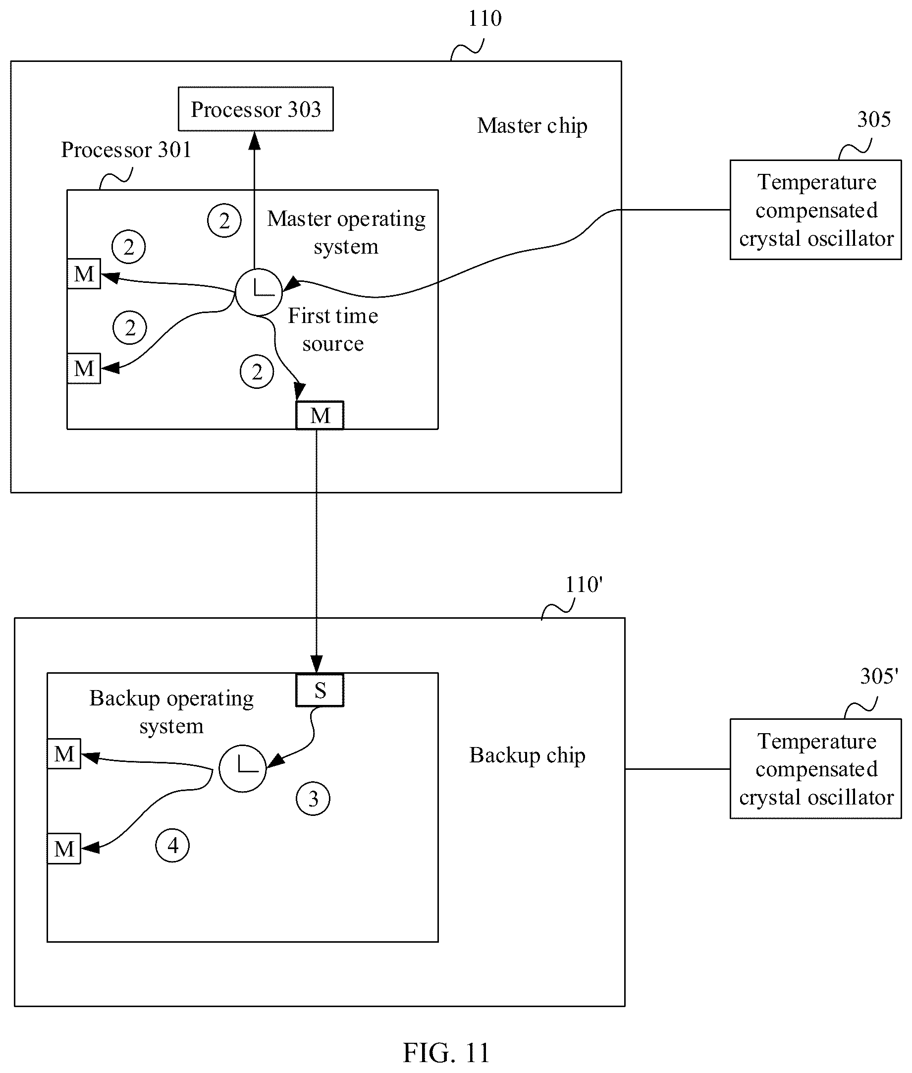 Patent US12101172 Figure 10 – Method and apparatus for providing time source for autonomous driving