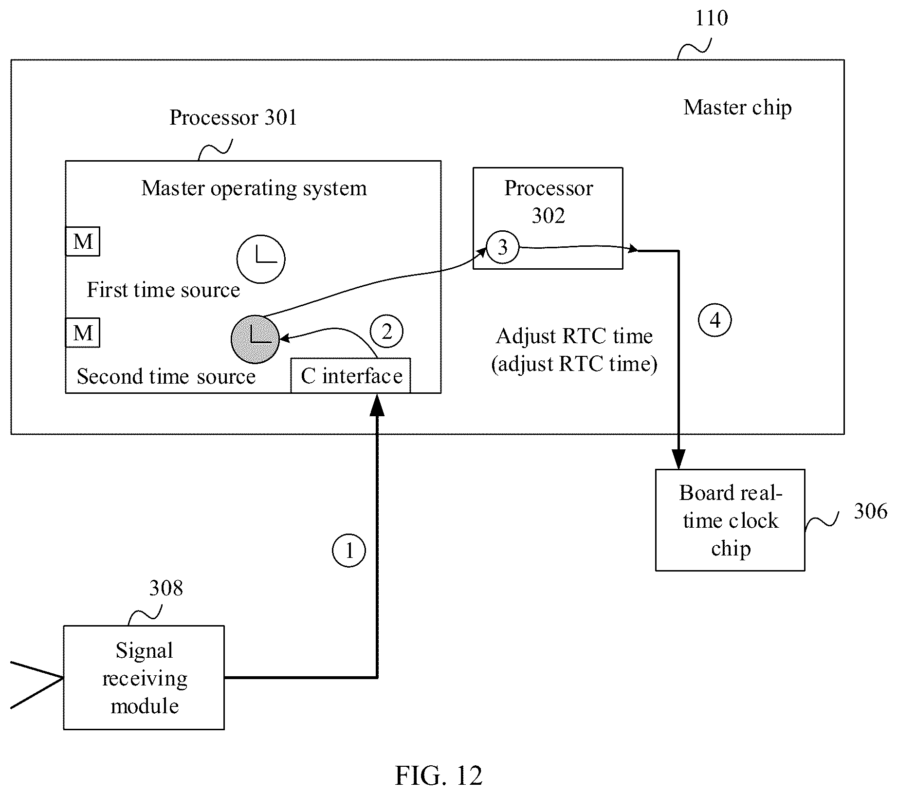 Patent US12101172 Figure 11 – Method and apparatus for providing time source for autonomous driving