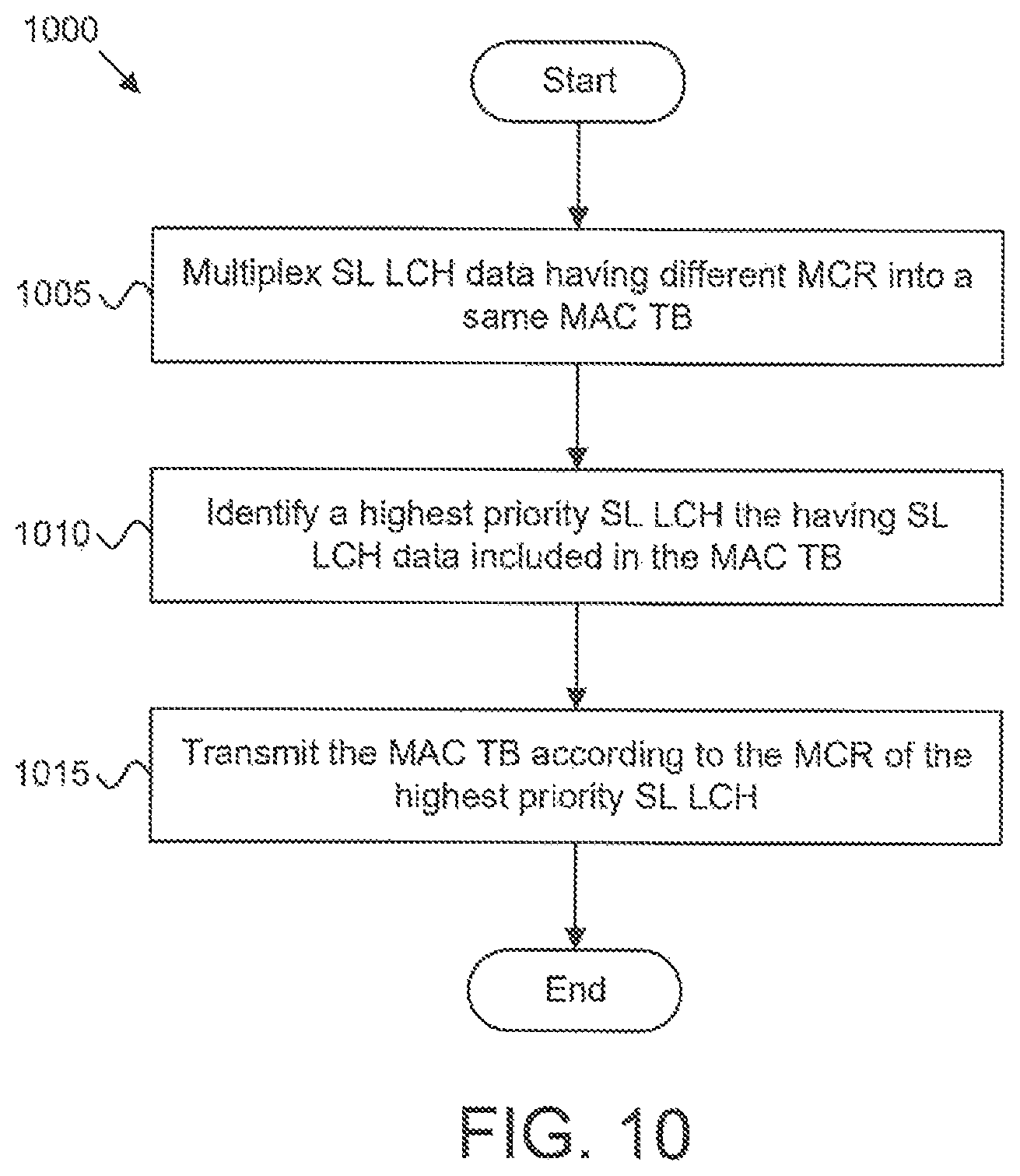 Patent US12101173 Figure 10 – Minimum communication range for MAC TB