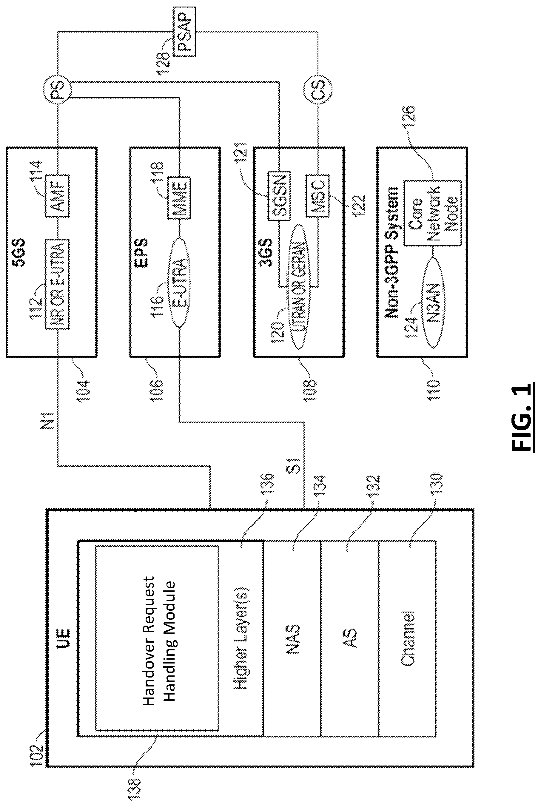 Patent US12101174 — Enabling single radio voice call continuity (SRVCC) in a second access when a user equipment (UE) is using a first access — Figure 1