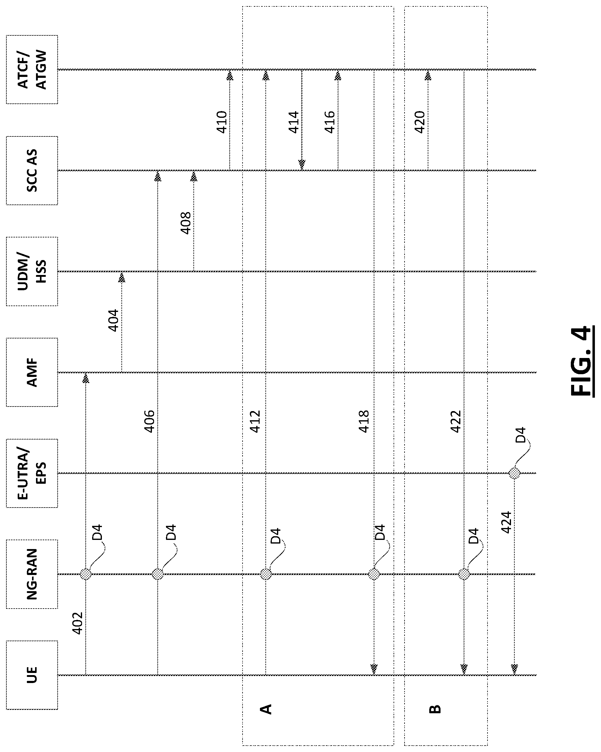Patent US12101174 Figure 4 – Enabling single radio voice call continuity (SRVCC) in a second access when a user equipment (UE) is using a first access