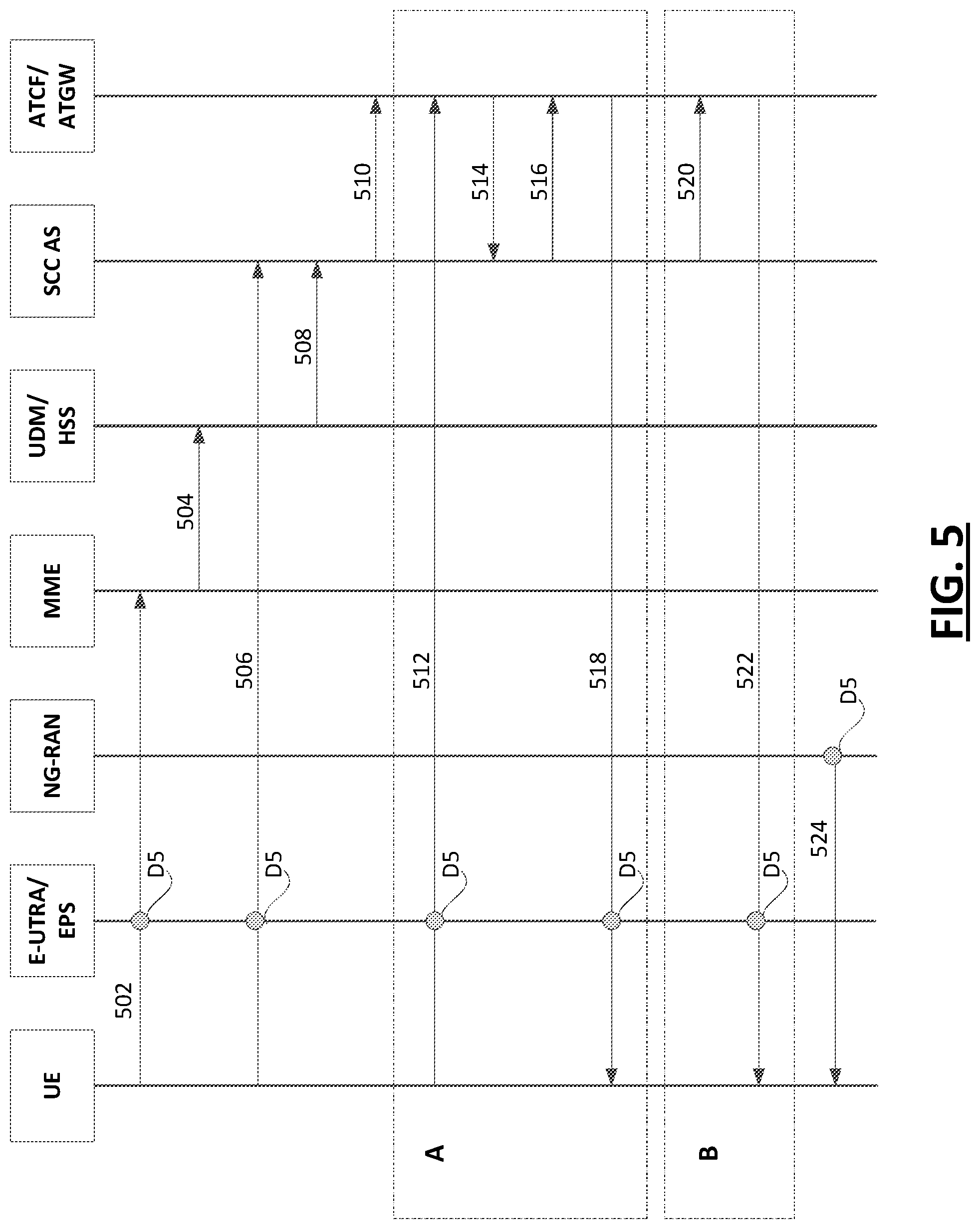 Patent US12101174 Figure 5 – Enabling single radio voice call continuity (SRVCC) in a second access when a user equipment (UE) is using a first access