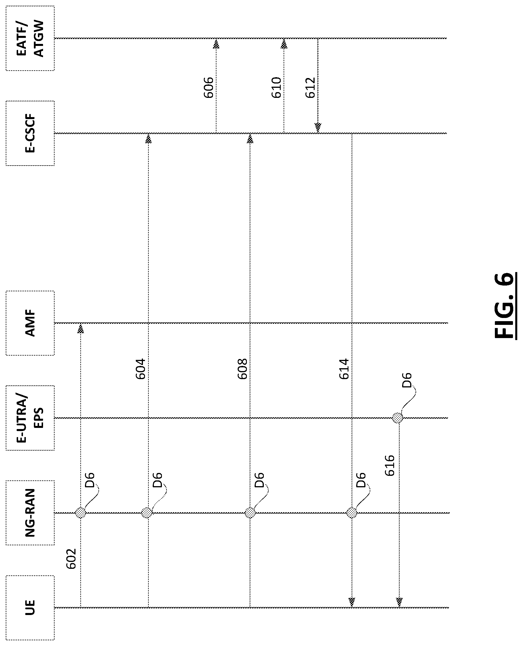 Patent US12101174 Figure 6 – Enabling single radio voice call continuity (SRVCC) in a second access when a user equipment (UE) is using a first access