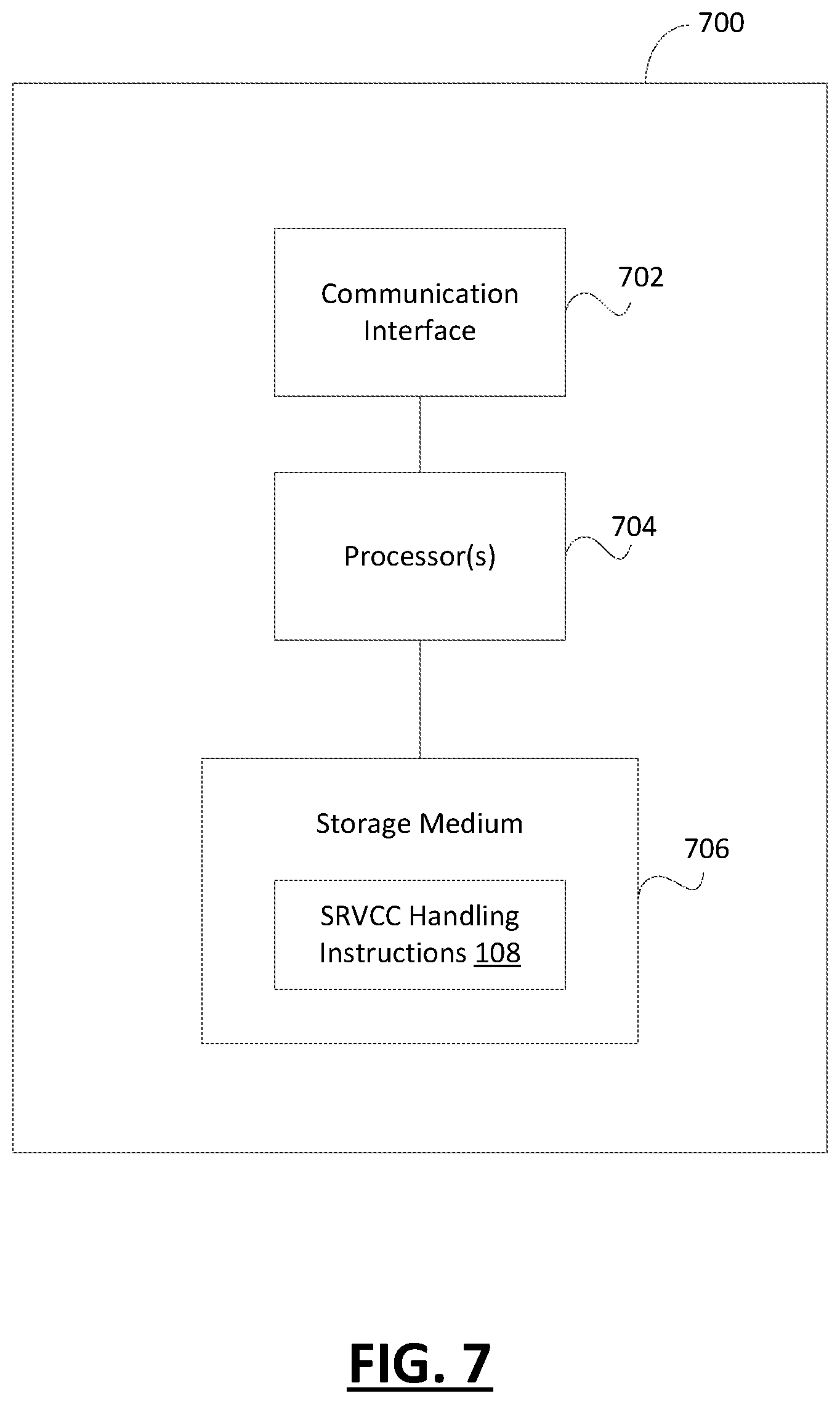 Patent US12101174 Figure 7 – Enabling single radio voice call continuity (SRVCC) in a second access when a user equipment (UE) is using a first access